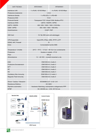 DATI TECNICI                IR791 WH01                        IR794WH01
Interfacce LAN                1 x RJ45, 1 0/1 00 Mbps          4 x RJ45, 1 0/1 00 Mbps
Protezione Isolamento                                 1 ,5 kV
Interfaccia Seriale                         1 x RS-232 o 1 x RS-485
Protezione ESD                                         1 5 kV
Protocolli Seriali                 Transparent TCP, Virtual COM, Modbus RTU
Interfaccia WAN                              UMTS / HSDPA / GPRS
UMTS / HSDPA                           850 / 900 / 1 800 / 1 900 / 21 00 Mhz
GSM / GPRS                                850 / 900 / 1 800 / 1 900 Mhz
Autenticazione                                     CHAP / PAP

SIM Card                                 3V, flip SIM card, anti-sabotaggio

VPN Supportate                         OpenVPN, IPSec, GRE, PPTP, L2TP
DDNS, NAT, Firewall                                  Si
Extra                                      Comandabile tramite SMS

Temperatura / Umidità           -25°C ~ 70°C / 5 %Ur ~ 95 %Ur non condensante
Protezione                                   Scatola in metallo - IP 30
Peso                                                   490 gr
Alimentazione                        1 2 ~ 48 VDC - morsetti industriali a vite

ESD                                           EN61 000-4-2, livello 4
Protezione Sovratensioni                      EN61 000-4-5, livello 3
EFT                                           EN61 000-4-4, livello 4
RF                                            EN61 000-4-3, livello 3
RC                                            EN61 000-4-6, livello 3
Oscillatory Wav Immunity                      EN61 000-4-1 2, livello 3
Magnetic Field Immunity                       EN61 000-4-8, livello 5

Shock / Caduta / Vibrazioni                IEC60068-2-27 / 2-32 / 2-6
Resistenza Elettrica                              DC 500V
Ripristino automatico          Hardware Watchdog, autoripristino collegamento PPP
MTBF                                   3G: 284399 ore - 2.5G: 3511 23 ore




     www.marcomweb.it
 