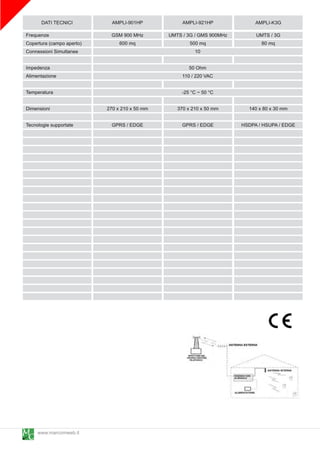 DATI TECNICI           AMPLI-901 HP            AMPLI-921 HP             AMPLI-K3G
Frequenze                    GSM 900 MHz        UMTS / 3G / GMS 900MHz        UMTS / 3G
Copertura (campo aperto)       600 mq                   500 mq                 80 mq
Connessioni Simultanee                                     10

Impedenza                                                50 Ohm
Alimentazione                                        11 0 / 220 VAC

Temperatura                                          -25 °C ~ 50 °C

Dimensioni                 270 x 21 0 x 50 mm      370 x 21 0 x 50 mm      1 40 x 80 x 30 mm

Tecnologie supportate        GPRS / EDGE             GPRS / EDGE         HSDPA / HSUPA / EDGE




     www.marcomweb.it
 