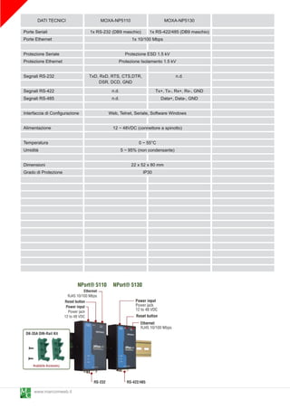 DATI TECNICI                  MOXA-NP511 0                      MOXA-NP51 30
Porte Seriali                   1 x RS-232 (DB9 maschio) 1 x RS-422/485 (DB9 maschio)
Porte Ethernet                                     1 x 1 0/1 00 Mbps

Protezione Seriale                              Protezione ESD 1 .5 kV
Protezione Ethernet                          Protezione Isolamento 1 .5 kV

Segnali RS-232                  TxD, RxD, RTS, CTS,DTR,                     n.d.
                                     DSR, DCD, GND
Segnali RS-422                           n.d.                   Tx+, Tx-, Rx+, Rx-, GND
Segnali RS-485                           n.d.                     Data+, Data-, GND

Interfaccia di Configurazione           Web, Telnet, Seriale, Software Windows

Alimentazione                             1 2 ~ 48VDC (connettore a spinotto)

Temperatura                                              0 ~ 55°C
Umidità                                         5 ~ 95% (non condensante)

Dimensioni                                           22 x 52 x 80 mm
Grado di Protezione                                        IP30




     www.marcomweb.it
 