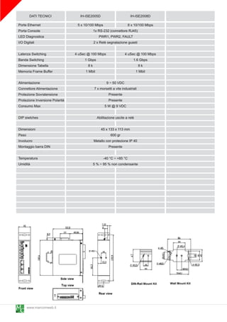 DATI TECNICI                 IH-ISE2005D                        IH-ISE2008D
Porte Ethernet                    5 x 1 0/1 00 Mbps                 8 x 1 0/1 00 Mbps
Porta Console                                 1 x RS-232 (connettore RJ45)
LED Diagnostica                                   PWR1 , PWR2, FAULT
I/O Digitali                                  2 x Relè segnalazione guasti

Latenza Switching                4 uSec @ 1 00 Mbps                4 uSec @ 1 00 Mbps
Banda Switching                        1 Gbps                           1 .6 Gbps
Dimensione Tabella                        8k                                8k
Memoria Frame Buffer                    1 Mbit                            1 Mbit

Alimentazione                                       9 ~ 50 VDC
Connettore Alimentazione                     7 x morsetti a vite industriali
Protezione Sovratensione                              Presente
Protezione Inversione Polarità                        Presente
Consumo Max                                        5 W @ 9 VDC

DIP siwtches                                  Abilitazione uscite a relè

Dimensioni                                      45 x 1 33 x 11 3 mm
Peso                                                   600 gr
Involucro                                   Metallo con protezione IP 40
Montaggio barra DIN                                   Presente

Temperatura                                       -40 °C ~ +85 °C
Umidità                                     5 % ~ 95 % non condensante




     www.marcomweb.it
 