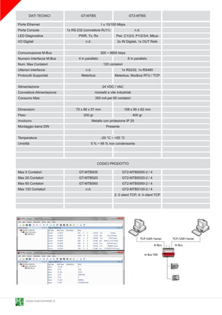 DATI TECNICI                 GT-MTBS                            GT2-MTBS
Porte Ethernet                                   1 x 1 0/1 00 Mbps
Porta Console              1 x RS-232 (connettore RJ11 )                  n.d.
LED Diagnostica                    PWR, Tx, Rx               Pwr, C1 /2/3, P1 /2/3/4, Mbus
I/O Digitali                            n.d.                  2x IN Digitali, 1 x OUT Relè

Comunicazione M-Bus                                 300 ~ 9600 kbps
Numero interfacce M-Bus            4 in parallelo                     6 in parallelo
Num. Max Contatori                                   1 20 contatori
Ulteriori interfacce                   n.d.                       1 x RS232, 1 x RS485
Protocolli Supportati                Meterbus                Meterbus, Modbus RTU / TCP

Alimentazione                                     24 VDC / VAC
Connettore Alimentazione                      morsetti a vite industriali
Consumo Max                                   350 mA per 60 contatori

Dimensioni                       70 x 86 x 57 mm                 1 08 x 90 x 62 mm
Peso                                  200 gr                           400 gr
Involucro                                   Metallo con protezione IP 20
Montaggio barra DIN                                   Presente

Temperatura                                      -20 °C ~ +55 °C
Umidità                                    5 % ~ 95 % non condensante



                                                CODICI PRODOTTO
Max 5 Contatori                    GT-MTBS05                      GT2-MTBS005-2 / 4
Max 20 Contatori                   GT-MTBS20                      GT2-MTBS020-2 / 4
Max 60 Contatori                   GT-MTBS60                      GT2-MTBS060-2 / 4
Max 1 20 Contatori                    n.d.                        GT2-MTBS1 20-2 / 4
                                                            2: 2 client TCP; 4: 4 client TCP




     www.marcomweb.it
 