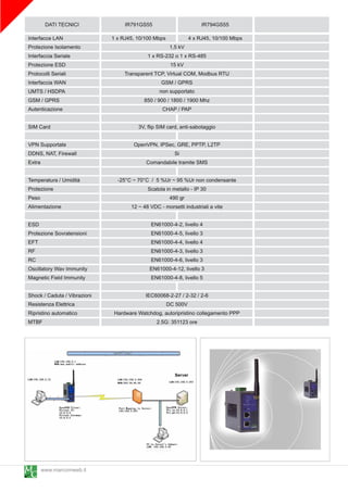 DATI TECNICI                IR791 GS55                        IR794GS55
Interfacce LAN                1 x RJ45, 1 0/1 00 Mbps          4 x RJ45, 1 0/1 00 Mbps
Protezione Isolamento                                1 ,5 kV
Interfaccia Seriale                         1 x RS-232 o 1 x RS-485
Protezione ESD                                        1 5 kV
Protocolli Seriali                 Transparent TCP, Virtual COM, Modbus RTU
Interfaccia WAN                                   GSM / GPRS
UMTS / HSDPA                                     non supportato
GSM / GPRS                                850 / 900 / 1 800 / 1 900 Mhz
Autenticazione                                    CHAP / PAP

SIM Card                                 3V, flip SIM card, anti-sabotaggio

VPN Supportate                         OpenVPN, IPSec, GRE, PPTP, L2TP
DDNS, NAT, Firewall                                  Si
Extra                                      Comandabile tramite SMS

Temperatura / Umidità           -25°C ~ 70°C / 5 %Ur ~ 95 %Ur non condensante
Protezione                                   Scatola in metallo - IP 30
Peso                                                   490 gr
Alimentazione                        1 2 ~ 48 VDC - morsetti industriali a vite

ESD                                           EN61 000-4-2, livello 4
Protezione Sovratensioni                      EN61 000-4-5, livello 3
EFT                                           EN61 000-4-4, livello 4
RF                                            EN61 000-4-3, livello 3
RC                                            EN61 000-4-6, livello 3
Oscillatory Wav Immunity                      EN61 000-4-1 2, livello 3
Magnetic Field Immunity                       EN61 000-4-8, livello 5

Shock / Caduta / Vibrazioni               IEC60068-2-27 / 2-32 / 2-6
Resistenza Elettrica                              DC 500V
Ripristino automatico          Hardware Watchdog, autoripristino collegamento PPP
MTBF                                          2.5G: 3511 23 ore




     www.marcomweb.it
 