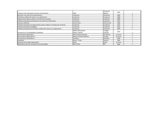 El Aula en Casa: Naturaleza, Ciencias, Conocimiento PASA
Planeta de
Agostini
2006
1
Gemetría: una visión de la estereometría Lumbreras Lumbreras 2009 2
Aritmética: análisis del número y sus aplicaciones Lumbreras Lumbreras 2008 1
Trigonometría: plana y esférica e introducción al cálculo Lumbreras Lumbreras 2008 1
Problemas Resuletos de Geometría: una visión de la Planimetría Lumbreras Lumbreras 2010 2
Vectores y Matrices Cosmos Graf Cosmos Graf 1986 1
Problemas Resuletos de Trigonometría: plana y esférica e introducción al cálculo Lumbreras Lumbreras 2010 1
Problemas Resuletos de Álgebra Lumbreras Lumbreras 2010 1
Problemas Resueltos de Aritmética: análisis del número y sus aplicaciones Lumbreras Lumbreras 2009 1
Introducción a la Probabilidad y Estadística
William Mendenhall
Robert J. Beaver
Cengage
Learning
2010
3
Razonamiento Matemático Alfonso Rojas Puémape San Marcos sin fecha 1
Razonamiento Matemático 3 Manuel Coveñas Naquiche Coveñas sin fecha 1
Razonamiento Matemático 1 Santillana Santillana 2005 1
Estadística Mario F. Triola Pearson 2004 1
Automat 6 Área Lógico-Matemática Bruño Bruño sin fecha 1
Matemáticas para los estudiantes de humanidades Morris Kline FCE 2009 1
 