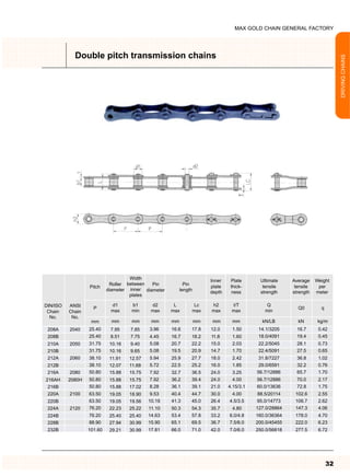 CATALOGO de cadenas industriales marca MAX GOLD | PDF