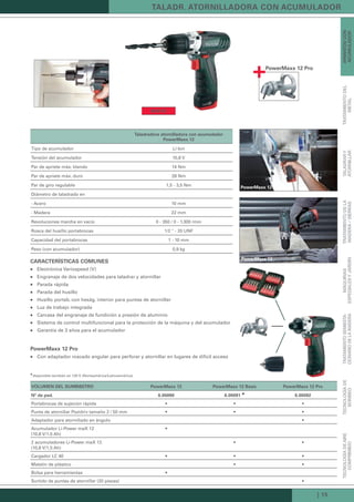 PowerMaxx 12
PowerMaxx 12
PowerMaxx 12 Pro
| 15
taLadr. atorniLLadora con acuMuLador
tecnoLoGíadeaire
coMPriMido
tecnoLoGíade
boMbeo
trataMientoseMiesta-
cionariodeLaMadera
Máquinas
esPeciaLesyjardín
trataMientodeLa
Madera/sierras
taLadrary
atorniLLar
trataMientodeL
MetaL
aParatoscon
acuMuLador
características coMunes
Electrónica Variospeed (V)„„
Engranaje de dos velocidades para taladrar y atornillar„„
Parada rápida„„
Parada del husillo„„
Husillo portab. con hexág. interior para puntas de atornillar„„
Luz de trabajo integrada„„
Carcasa del engranaje de fundición a presión de aluminio„„
Sistema de control multifuncional para la protección de la máquina y del acumulador„„
Garantía de 3 años para el acumulador„„
PowerMaxx 12 Pro
Con adaptador roscado angular para perforar y atornillar en lugares de difícil acceso„„
voLuMen deL suMinistro PowerMaxx 12 PowerMaxx 12 basic PowerMaxx 12 Pro
nº de ped. 6.00090 6.00091
▲
6.00092
Portabrocas de sujeción rápida • • •
Punta de atornillar Pozidriv tamaño 2 / 50 mm • • •
Adaptador para atornillado en ángulo •
Acumulador Li-Power maX 12
(10,8 V/1,5 Ah)
•
2 acumuladores Li-Power maX 12
(10,8 V/1,5 Ah)
• •
Cargador LC 40 • • •
Maletín de plástico • •
Bolsa para herramientas •
Surtido de puntas de atornillar (20 piezas) •
taladradora atornilladora con acumulador
PowerMaxx 12
Tipo de acumulador Li-Ion
Tensión del acumulador 10,8 V
Par de apriete máx. blando 14 Nm
Par de apriete máx. duro 28 Nm
Par de giro regulable 1,5 - 3,5 Nm
Diámetro de taladrado en
- Acero 10 mm
- Madera 22 mm
Revoluciones marcha en vacío 0 - 350 / 0 - 1.300 /min
Rosca del husillo portabrocas 1/2 " - 20 UNF
Capacidad del portabrocas 1 - 10 mm
Peso (con acumulador) 0,9 kg
nuevo
▲ 
disponible también en 120 V (Norteamérica/Latinoamérica)
Kataloge_Catalogue_Tools_2011_1_es_ES_mm.indd 15 17.03.2011 13:21:18 Uhr
 