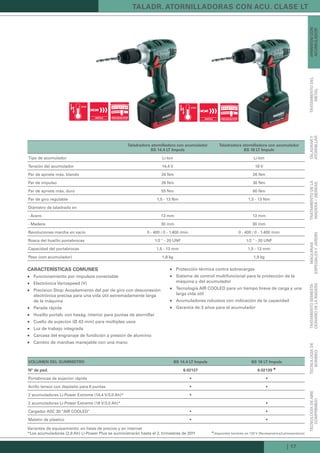PRECISION STOP PRECISION STOP
| 17
tecnoLoGíadeaire
coMPriMido
tecnoLoGíade
boMbeo
trataMientoseMiesta-
cionariodeLaMadera
Máquinas
esPeciaLesyjardín
trataMientodeLa
Madera/sierras
taLadrary
atorniLLar
trataMientodeL
MetaL
aParatoscon
acuMuLador
Variantes de equipamiento: en listas de precios y en internet
*Los acumuladores (2,6 Ah) Li-Power Plus se suministrarán hasta el 2. trimestres de 2011
taLadr. atorniLLadoras con acu. cLase Lt
taladradora atornilladora con acumulador
bs 14.4 Lt impuls
taladradora atornilladora con acumulador
bs 18 Lt impuls
Tipo de acumulador Li-Ion Li-Ion
Tensión del acumulador 14,4 V 18 V
Par de apriete máx. blando 24 Nm 26 Nm
Par de impulso 28 Nm 30 Nm
Par de apriete máx. duro 55 Nm 60 Nm
Par de giro regulable 1,5 - 13 Nm 1,5 - 13 Nm
Diámetro de taladrado en
- Acero 13 mm 13 mm
- Madera 30 mm 30 mm
Revoluciones marcha en vacío 0 - 400 / 0 - 1.400 /min 0 - 400 / 0 - 1.400 /min
Rosca del husillo portabrocas 1/2 " - 20 UNF 1/2 " - 20 UNF
Capacidad del portabrocas 1,5 - 13 mm 1,5 - 13 mm
Peso (con acumulador) 1,8 kg 1,9 kg
características coMunes
Funcionamiento por impulsos conectable„„
Electrónica Variospeed (V)„„
Precision Stop: Acoplamiento del par de giro con desconexión„„
electrónica precisa para una vida útil extremadamente larga
de la máquina
Parada rápida„„
Husillo portab. con hexág. interior para puntas de atornillar„„
Cuello de sujeción (Ø 43 mm) para múltiples usos„„
Luz de trabajo integrada„„
Carcasa del engranaje de fundición a presión de aluminio„„
Cambio de marchas manejable con una mano„„
Protección térmica contra sobrecargas„„
Sistema de control multifuncional para la protección de la„„
máquina y del acumulador
Tecnología AIR COOLED para un tiempo breve de carga y una„„
larga vida útil
Acumuladores robustos con indicación de la capacidad„„
Garantía de 3 años para el acumulador„„
voLuMen deL suMinistro bs 14.4 Lt impuls bs 18 Lt impuls
nº de ped. 6.02137 6.02139
▲
Portabrocas de sujeción rápida • •
Anillo tensor con depósito para 6 puntas • •
2 acumuladores Li-Power Extreme (14,4 V/3,0 Ah)* •
2 acumuladores Li-Power Extreme (18 V/3,0 Ah)* •
Cargador ASC 30 “AIR COOLED” • •
Maletín de plástico • •
▲  
disponible también en 120 V (Norteamérica/Latinoamérica)
Kataloge_Catalogue_Tools_2011_1_es_ES_mm.indd 17 17.03.2011 13:21:22 Uhr
 