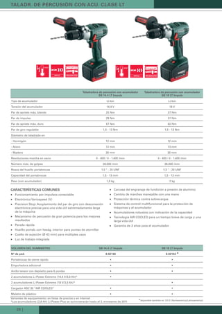 PRECISION STOP PRECISION STOP
20 |
taladradora de percusión con acumulador
sb 14.4 Lt impuls
taladradora de percusión con acumulador
sb 18 Lt impuls
Tipo de acumulador Li-Ion Li-Ion
Tensión del acumulador 14,4 V 18 V
Par de apriete máx. blando 25 Nm 27 Nm
Par de impulso 29 Nm 31 Nm
Par de apriete máx. duro 57 Nm 62 Nm
Par de giro regulable 1,5 - 13 Nm 1,5 - 13 Nm
Diámetro de taladrado en
- Hormigón 12 mm 12 mm
- Acero 13 mm 13 mm
- Madera 30 mm 30 mm
Revoluciones marcha en vacío 0 - 400 / 0 - 1.400 /min 0 - 400 / 0 - 1.400 /min
Número máx. de golpes 28.000 /min 28.000 /min
Rosca del husillo portabrocas 1/2 " - 20 UNF 1/2 " - 20 UNF
Capacidad del portabrocas 1,5 - 13 mm 1,5 - 13 mm
Peso (con acumulador) 1,9 kg 2 kg
características coMunes
Funcionamiento por impulsos conectable„„
Electrónica Variospeed (V)„„
Precision Stop: Acoplamiento del par de giro con desconexión„„
electrónica precisa para una vida útil extremadamente larga
de la máquina
Mecanismo de percusión de gran potencia para los mejores„„
resultados
Parada rápida„„
Husillo portab. con hexág. interior para puntas de atornillar„„
Cuello de sujeción (Ø 43 mm) para múltiples usos„„
Luz de trabajo integrada„„
Carcasa del engranaje de fundición a presión de aluminio„„
Cambio de marchas manejable con una mano„„
Protección térmica contra sobrecargas„„
Sistema de control multifuncional para la protección de„„
máquinas y el acumulador
Acumuladores robustos con indicación de la capacidad„„
Tecnología AIR COOLED para un tiempo breve de carga y una„„
larga vida útil
Garantía de 3 años para el acumulador„„
voLuMen deL suMinistro sb 14.4 Lt impuls sb 18 Lt impuls
nº de ped. 6.02140 6.02142
▲
Portabrocas de cierre rápido • •
Empuñadura adicional • •
Anillo tensor con depósito para 6 puntas • •
2 acumuladores Li-Power Extreme (14,4 V/3,0 Ah)* •
2 acumuladores Li-Power Extreme (18 V/3,0 Ah)* •
Cargador ASC 30 “AIR COOLED” • •
Maletín de plástico • •
taLadr. de Percusión con acu. cLase Lt
Variantes de equipamiento: en listas de precios y en internet
*Los acumuladores (2,6 Ah) Li-Power Plus se suministrarán hasta el 2. trimestres de 2011
▲  
disponible también en 120 V (Norteamérica/Latinoamérica)
Kataloge_Catalogue_Tools_2011_1_es_ES_mm.indd 20 17.03.2011 13:21:29 Uhr
 