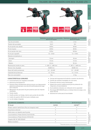 PRECISION STOP PRECISION STOP
| 21
taladradora de percusión con acumulador
sb 14.4 LtX impuls
taladradora de percusión con acumulador
sb 18 LtX impuls
Tipo de acumulador Li-Ion Li-Ion
Tensión del acumulador 14,4 V 18 V
Par de apriete máx. blando 40 Nm 44 Nm
Par de impulso 44 Nm 48 Nm
Par de apriete máx. duro 92 Nm 100 Nm
Par de giro regulable 1,5 - 13 Nm 1,5 - 13 Nm
Diámetro de taladrado en
- Hormigón 13 mm 16 mm
- Acero 13 mm 13 mm
- Madera 45 mm 50 mm
Revoluciones marcha en vacío 0 - 400 / 0 - 1.400 /min 0 - 400 / 0 - 1.400 /min
Número máx. de golpes 28.000 /min 28.000 /min
Rosca del husillo portabrocas 1/2 " - 20 UNF 1/2 " - 20 UNF
Capacidad del portabrocas 1,5 - 13 mm 1,5 - 13 mm
Peso (con acumulador) 2 kg 2,1 kg
características coMunes
Funcionamiento por impulsos conectable„„
Electrónica Variospeed (V)„„
Precision Stop: Acoplamiento del par de giro con desconexión„„
electrónica precisa para una vida útil extremadamente larga
de la máquina
Mecanismo de percusión de gran potencia para los mejores„„
resultados
Parada rápida„„
Husillo portab. con hexág. interior para puntas de atornillar„„
Cuello de sujeción (Ø 43 mm) para múltiples usos„„
Luz de trabajo integrada„„
Carcasa del engranaje de fundición a presión de aluminio„„
Cambio de marchas manejable con una mano„„
Protección térmica contra sobrecargas„„
Sistema de control multifuncional para la protección de„„
máquinas y el acumuladores
Acumuladores robustos con indicación de la capacidad„„
Tecnología AIR COOLED para un tiempo breve de carga y una„„
larga vida útil
Garantía de 3 años para el acumulador„„
voLuMen deL suMinistro sb 14.4 LtX impuls sb 18 LtX impuls
nº de ped. 6.02146 6.02148
▲
Portabr. sujeción rápida Futuro Plus con manguito metal • •
Empuñadura adicional • •
Anillo tensor con depósito para 6 puntas • •
2 acumuladores Li-Power Extreme (14,4 V/3,0 Ah) •
2 acumuladores Li-Power Extreme (18 V/3,0 Ah) •
Cargador ASC 30 “AIR COOLED” • •
Maletín de plástico • •
taLadr. de Percusión con acu. cLase LtX
tecnoLoGíadeaire
coMPriMido
tecnoLoGíade
boMbeo
trataMientoseMiesta-
cionariodeLaMadera
Máquinas
esPeciaLesyjardín
trataMientodeLa
Madera/sierras
taLadrary
atorniLLar
trataMientodeL
MetaL
aParatoscon
acuMuLador
▲  
disponible también en 120 V (Norteamérica/Latinoamérica)
Kataloge_Catalogue_Tools_2011_1_es_ES_mm.indd 21 17.03.2011 13:21:30 Uhr
 