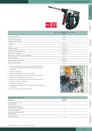 | 25
Martillo combinado con acumulador
KHa 24
Tipo de acumulador Li-Ion
Tensión del acumulador 25,2 V
Diámetro de taladrado en
- Hormigón 20 mm
- Acero 13 mm
- Madera blanda 22 mm
Revoluciones marcha en vacío 0 - 1.000 /min
Número máx. de golpes 4.700 /min
Energía máx. de impacto individual (EPTA) 2,5 J
Potencia de golpe 191 J/s
Alojamiento de herramientas SDS-plus
Peso (con acumulador) 3,7 kg
Con los accesorios correspondientes, también adecuado„„
para herramientas de inserción con vástago cilíndrico (sin
percusión)
Parada de percusión„„
Posición favorable del centro de gravedad„„
Carcasa del engranaje de fundición a presión de aluminio„„
Detención de la rotación para cincelar„„
Electrónica de onda plena Vario-Tacho-Constamatic (VTC)„„
Rotación a derecha e izquierda„„
Embrague de seguridad„„
Empuñadura VibraTech (MVT) de Metabo para amortiguar las„„
vibraciones
Garantía de 3 años para el acumulador„„
voLuMen deL suMinistro KHa 24
nº de ped. 6.00190
▲
2 acumuladores Li-Power
(25,2 V/2,2 Ah)
•
Empuñadura adicional
VibraTech (MVT) de Metabo
•
Tope de profundidad •
Cargador rápido ASS 15 Plus
“AIR COOLED”
•
Maletín de plástico •
MartiLLos con acuMuLador
tecnoLoGíadeaire
coMPriMido
tecnoLoGíade
boMbeo
trataMientoseMiesta-
cionariodeLaMadera
Máquinas
esPeciaLesyjardín
trataMientodeLa
Madera/sierras
taLadrary
atorniLLar
trataMientodeL
MetaL
aParatoscon
acuMuLador
▲  
disponible también en 120 V (Norteamérica/Latinoamérica)
Kataloge_Catalogue_Tools_2011_1_es_ES_mm.indd 25 17.03.2011 13:21:48 Uhr
 