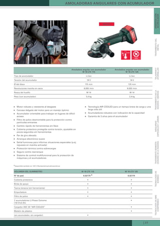 | 27
amoladora angular con acumulador
W 18 LtX 115
amoladora angular con acumulador
W 18 LtX 125
Tipo de acumulador Li-Ion Li-Ion
Tensión del acumulador 18 V 18 V
Ø del disco 115 mm 125 mm
Revoluciones marcha en vacío 8.000 /min 8.000 /min
Rosca del husillo M 14 M 14
Peso (con acumulador) 2,4 kg 2,4 kg
Motor robusto y resistente al desgaste„„
Carcasa delgada del motor para un manejo óptimo„„
Acumulador orientable para trabajar en lugares de difícil„„
acceso
Filtro de polvo desmontable para la protección contra„„
partículas entrantes
Cambio rápido de herramientas sin llave„„
Cubierta protectora protegida contra torsión, ajustable en„„
pocos segundos sin herramientas
Par de giro elevado„„
Arranque electrónico suave„„
Señal luminosa para informar situaciones especiales (p.ej.„„
repuesta en marcha activada)
Protección térmica contra sobrecargas„„
Seguro contra rearranque„„
Sistema de control multifuncional para la protección de„„
máquinas y el acumuladores
Tecnología AIR COOLED para un tiempo breve de carga y una„„
larga vida útil
Acumuladores robustos con indicación de la capacidad„„
Garantía de 3 años para el acumulador„„
voLuMen deL suMinistro W 18 LtX 115 W 18 LtX 125
nº de ped. 6.02170
▲
6.02174
Cubierta protectora • •
Brida de apoyo • •
Tuerca tensora (sin herramienta) • •
Empuñadura • •
Filtro de polvo • •
2 acumuladores Li-Power Extreme
(18 V/3,0 Ah)
•
Cargador ASC 30 “AIR COOLED” •
Maletín de plástico •
(sin acumulador, sin cargador) •
nuevo
tecnoLoGíadeaire
coMPriMido
tecnoLoGíade
boMbeo
trataMientoseMiesta-
cionariodeLaMadera
Máquinas
esPeciaLesyjardín
trataMientodeLa
Madera/sierras
taLadrary
atorniLLar
trataMientodeL
MetaL
aParatoscon
acuMuLador
aMoLadoras anGuLares con acuMuLador
▲  
disponible también en 120 V (Norteamérica/Latinoamérica)
Kataloge_Catalogue_Tools_2011_1_es_ES_mm.indd 27 17.03.2011 13:22:03 Uhr
 