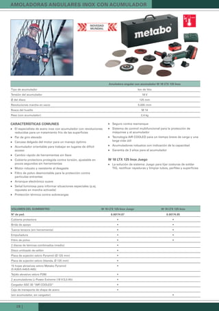 28 |
aMoLadoras anGuLares inoX con acuMuLador
amoladora angular con acumulador W 18 LtX 125 inox
Tipo de acumulador Ion de litio
Tensión del acumulador 18 V
Ø del disco 125 mm
Revoluciones marcha en vacío 5.000 /min
Rosca del husillo M 14
Peso (con acumulador) 2,4 kg
características coMunes
El especialista de acero inox con acumulador con revoluciones„„
reducidas para un tratamiento frio de las superficies
Par de giro elevado„„
Carcasa delgada del motor para un manejo óptimo„„
Acumulador orientable para trabajar en lugares de difícil„„
acceso
Cambio rápido de herramientas sin llave„„
Cubierta protectora protegida contra torsión, ajustable en„„
pocos segundos sin herramientas
Motor robusto y resistente al desgaste„„
Filtro de polvo desmontable para la protección contra„„
partículas entrantes
Arranque electrónico suave„„
Señal luminosa para informar situaciones especiales (p.ej.„„
repuesta en marcha activada)
Protección térmica contra sobrecargas„„
Seguro contra rearranque„„
Sistema de control multifuncional para la protección de„„
máquinas y el acumulador
Tecnología AIR COOLED para un tiempo breve de carga y una„„
larga vida útil
Acumuladores robustos con indicación de la capacidad„„
Garantía de 3 años para el acumulador„„
W 18 LtX 125 inox juego
La solución de sistema: Juego para lijar costuras de soldar„„
TIG, rectificar rayaduras y limpiar tubos, perfiles y superficies
voLuMen deL suMinistro W 18 LtX 125 inox juego W 18 LtX 125 inox
nº de ped. 6.00174.87 6.00174.85
Cubierta protectora • •
Brida de apoyo • •
Tuerca tensora (sin herramienta) • •
Empuñadura • •
Filtro de polvo • •
2 discos de láminas combinados (medio) •
Disco unitizado de vellón •
Placa de sujeción velcro Pyramid (Ø 125 mm) •
Placa de sujeción velcro (blanda, Ø 125 mm) •
15 hojas abrasivas velcro Metabo Pyramid
(5 A30/5 A45/5 A65)
•
Tejido abrasivo velcro P280 •
2 acumuladores Li-Power Extreme (18 V/3,0 Ah) •
Cargador ASC 30 “AIR COOLED” •
Caja de transporte de chapa de acero •
(sin acumulador, sin cargador) •
novedad
MundiaL
Kataloge_Catalogue_Tools_2011_1_es_ES_mm.indd 28 17.03.2011 13:22:07 Uhr
 