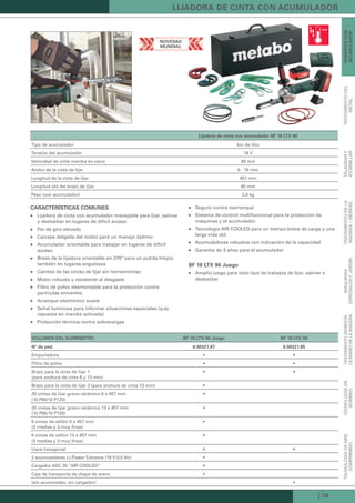| 29
Lijadora de cinta con acuMuLador
Lijadora de cinta con acumulador bF 18 LtX 90
Tipo de acumulador Ion de litio
Tensión del acumulador 18 V
Velocidad de cinta marcha en vacío 80 m/s
Ancho de la cinta de lijar 6 - 19 mm
Longitud de la cinta de lijar 457 mm
Longitud útil del brazo de lijar 90 mm
Peso (con acumulador) 2,6 kg
características coMunes
Lijadora de cinta con acumulador manejable para lijar, satinar„„
y desbarbar en lugares de difícil acceso
Par de giro elevado„„
Carcasa delgada del motor para un manejo óptimo„„
Acumulador orientable para trabajar en lugares de difícil„„
acceso
Brazo de la lijadora orientable en 270º para un pulido limpio„„
también en lugares angulosos
Cambio de las cintas de lijar sin herramientas„„
Motor robusto y resistente al desgaste„„
Filtro de polvo desmontable para la protección contra„„
partículas entrantes
Arranque electrónico suave„„
Señal luminosa para informar situaciones especiales (p.ej.„„
repuesta en marcha activada)
Protección térmica contra sobrecargas„„
Seguro contra rearranque„„
Sistema de control multifuncional para la protección de„„
máquinas y el acumulador
Tecnología AIR COOLED para un tiempo breve de carga y una„„
larga vida útil
Acumuladores robustos con indicación de la capacidad„„
Garantía de 3 años para el acumulador„„
bF 18 LtX 90 juego
Amplio juego para todo tipo de trabajos de lijar, satinar y„„
desbarbar
voLuMen deL suMinistro bF 18 LtX 90 juego bF 18 LtX 90
nº de ped. 6.00321.87 6.00321.85
Empuñadura • •
Filtro de polvo • •
Brazo para la cinta de lijar 1
(para anchura de cinta 6 y 13 mm)
• •
Brazo para la cinta de lijar 3 (para anchura de cinta 13 mm) •
20 cintas de lijar grano cerámico 6 x 457 mm
(10 P80/10 P120)
•
20 cintas de lijar grano cerámico 13 x 457 mm
(10 P80/10 P120)
•
6 cintas de vellón 6 x 457 mm
(3 medias y 3 muy finas)
•
6 cintas de vellón 13 x 457 mm
(3 medias y 3 muy finas)
•
Llave hexagonal • •
2 acumuladores Li-Power Extreme (18 V/3,0 Ah) •
Cargador ASC 30 “AIR COOLED” •
Caja de transporte de chapa de acero •
(sin acumulador, sin cargador) •
tecnoLoGíadeaire
coMPriMido
tecnoLoGíade
boMbeo
trataMientoseMiesta-
cionariodeLaMadera
Máquinas
esPeciaLesyjardín
trataMientodeLa
Madera/sierras
taLadrary
atorniLLar
trataMientodeL
MetaL
aParatoscon
acuMuLador
novedad
MundiaL
Kataloge_Catalogue_Tools_2011_1_es_ES_mm.indd 29 17.03.2011 13:22:11 Uhr
 