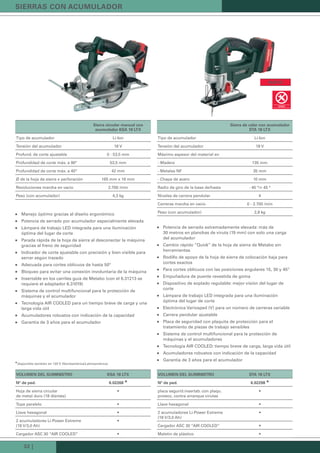 32 |
sierra circular manual con
acumulador Ksa 18 LtX
Tipo de acumulador Li-Ion
Tensión del acumulador 18 V
Profund. de corte ajustable 0 - 53,5 mm
Profundidad de corte máx. a 90° 53,5 mm
Profundidad de corte máx. a 45° 42 mm
Ø de la hoja de sierra x perforación 165 mm x 16 mm
Revoluciones marcha en vacío 2.700 /min
Peso (con acumulador) 4,3 kg
Manejo óptimo gracias al diseño ergonómico„„
Potencia de serrado por acumulador especialmente elevada„„
Lámpara de trabajo LED integrada para una iluminación„„
óptima del lugar de corte
Parada rápida de la hoja de sierra al desconectar la máquina„„
gracias al freno de seguridad
Indicador de corte ajustable con precisión y bien visible para„„
serrar según trazado
Adecuada para cortes oblicuos de hasta 50°„„
Bloqueo para evitar una conexión involuntaria de la máquina„„
Insertable en los carriles guía de Metabo (con el 6.31213 se„„
requiere el adaptador 6.31019)
Sistema de control multifuncional para la protección de„„
máquinas y el acumulador
Tecnología AIR COOLED para un tiempo breve de carga y una„„
larga vida útil
Acumuladores robustos con indicación de la capacidad„„
Garantía de 3 años para el acumulador„„
voLuMen deL suMinistro Ksa 18 LtX
nº de ped. 6.02268
▲
Hoja de sierra circular
de metal duro (18 dientes)
•
Tope paralelo •
Llave hexagonal •
2 acumuladores Li-Power Extreme
(18 V/3,0 Ah)
•
Cargador ASC 30 “AIR COOLED” •
voLuMen deL suMinistro sta 18 LtX
nº de ped. 6.02298
▲
placa segurid.insertab. con plaqu.
protecc. contra arranque virutas
•
Llave hexagonal •
2 acumuladores Li-Power Extreme
(18 V/3,0 Ah)
•
Cargador ASC 30 “AIR COOLED” •
Maletín de plástico •
sierras con acuMuLador
nuevo
sierra de calar con acumulador
sta 18 LtX
Tipo de acumulador Li-Ion
Tensión del acumulador 18 V
Máximo espesor del material en
- Madera 135 mm
- Metales NF 35 mm
- Chapa de acero 10 mm
Radio de giro de la base de/hasta - 45 °/+ 45 °
Niveles de carrera pendular 4
Carreras marcha en vacío 0 - 2.700 /min
Peso (con acumulador) 2,8 kg
Potencia de serrado extremadamente elevada: más de„„
30 metros en planchas de viruta (19 mm) con solo una carga
del acumulador
Cambio rápido “Quick” de la hoja de sierra de Metabo sin„„
herramientas
Rodillo de apoyo de la hoja de sierra de colocación baja para„„
cortes exactos
Para cortes oblicuos con las posiciones angulares 15, 30 y 45º„„
Empuñadura de puente revestida de goma„„
Dispositivo de soplado regulable: mejor visión del lugar de„„
corte
Lámpara de trabajo LED integrada para una iluminación„„
óptima del lugar de corte
Electrónica Variosped (V) para un número de carreras variable„„
Carrera pendular ajustable„„
Placa de seguridad con plaquita de protección para el„„
tratamiento de piezas de trabajo sensibles
Sistema de control multifuncional para la protección de„„
máquinas y el acumuladores
Tecnología AIR COOLED: tiempo breve de carga, larga vida útil„„
Acumuladores robustos con indicación de la capacidad„„
Garantía de 3 años para el acumulador„„
▲  
disponible también en 120 V (Norteamérica/Latinoamérica)
Kataloge_Catalogue_Tools_2011_1_es_ES_mm.indd 32 17.03.2011 13:22:22 Uhr
 