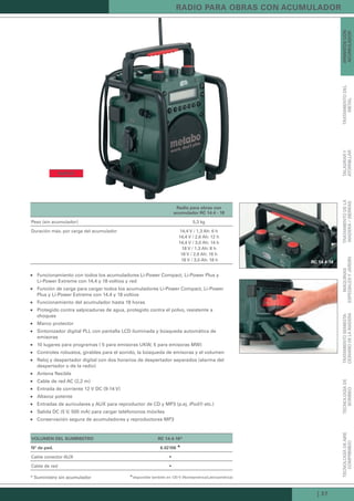 rc 14.4-18
| 37
Funcionamiento con todos los acumuladores Li-Power Compact, Li-Power Plus y„„
Li-Power Extreme con 14,4 y 18 voltios y red
Función de carga para cargar todos los acumuladores Li-Power Compact, Li-Power„„
Plus y Li-Power Extreme con 14.4 y 18 voltios
Funcionamiento del acumulador hasta 18 horas„„
Protegido contra salpicaduras de agua, protegido contra el polvo, resistente a„„
choques
Marco protector„„
Sintonizador digital PLL con pantalla LCD iluminada y búsqueda automática de„„
emisoras
10 lugares para programas ( 5 para emisoras UKW, 5 para emisoras MW)„„
Controles robustos, girables para el sonido, la búsqueda de emisoras y el volumen„„
Reloj y despertador digital con dos horarios de despertador separados (alarma del„„
despertador o de la radio)
Antena flexible„„
Cable de red AC (2,2 m)„„
Entrada de corriente 12 V DC (9-14 V)„„
Altavoz potente„„
Entradas de auriculares y AUX para reproductor de CD y MP3 (p.ej. iPod® etc.)„„
Salida DC (5 V, 500 mA) para cargar teléfononos móviles„„
Conservación segura de acumuladores y reproductores MP3„„
nuevo
radio para obras con
acumulador rc 14.4 - 18
Peso (sin acumulador) 5,3 kg
Duración máx. por carga del acumulador 14,4 V / 1,3 Ah: 6 h
14,4 V / 2,6 Ah: 12 h
14,4 V / 3,0 Ah: 14 h
18 V / 1,3 Ah: 8 h
18 V / 2,6 Ah: 16 h
18 V / 3,0 Ah: 18 h
radio Para obras con acuMuLador
tecnoLoGíadeaire
coMPriMido
tecnoLoGíade
boMbeo
trataMientoseMiesta-
cionariodeLaMadera
Máquinas
esPeciaLesyjardín
trataMientodeLa
Madera/sierras
taLadrary
atorniLLar
trataMientodeL
MetaL
aParatoscon
acuMuLador
voLuMen deL suMinistro rc 14.4-18*
nº de ped. 6.02106
▲
Cable conector AUX •
Cable de red •
* Suministro sin acumulador
▲  
disponible también en 120 V (Norteamérica/Latinoamérica)
Kataloge_Catalogue_Tools_2011_1_es_ES_mm.indd 37 17.03.2011 13:22:35 Uhr
 