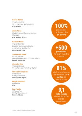25
Claustro sujeto a posibles modificaciones
Carlos Molina
@carlos_molina
VP Innovación  Consultoría
IZO System
Alicia Pérez
Marketing and Communication
Manager
Avis Budget Group
Gerardo Raído
@gerardoraido
Director de Negocio Digital
y Marketing de Clientes
DataCentric PDM
José Fermín Rosell
@josechurosell
Plan Manager de Banca Electrónica
Banco Santander
Alexadra Ruiz
@alexandraruiz
Consultora de Marketing Digital
Tomasz Smardzewski
@tomaszsm
CEO y Fundador
Whiteboard Digital
Miguel Udaondo
Presidente
AEC
Pau Valdés
@ValdesPau
CEO y Cofundador
InboundCycle
+500profesores
forman nuestro
claustro
100%profesores
profesionales
en activo
9,1nota media
de evaluación
de los
profesores
81%de los profesores
tienen más de 8
puntos de
valoración
 
