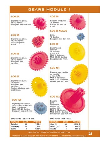 21MICROLOG C/ Andrés Obispo 37, 28043 Madrid; Tfno: 91 759 59 10; FAX: 91 759 54 80; pedidos@microlog.es
LOG 102
Engrane
para
cambiar de
módulo 1 a
módulo 0,75.
Mód. 1: 10 dientes.
Mód. 0,75: 54 dientes.
Giro libre en ejes de 4 mm.
LOG 68
Engrane con piñón.
28 y 9 dientes.
Encaja en ejes
de 4 mm.
LOG 100
Engrane para cambiar
de módulo 1 a mód. 0,75.
Mód. 1: 9 dientes.
Mód. 0,75: 26 dientes.
Encaja en ejes de 4 mm.
LOG 65
Engrane con piñón.
18 y 13 dientes.
Gira con ejes de
4 mm.
LOG 64
Engrane con piñón.
18 y 9 dientes.
Encaja en ejes de 4 mm.
LOG 67
Engrane con bulón.
28 dientes.
Encaja en ejes
de 4 mm.
Agujero adicional para
excéntricas.
LOG 101
Engrane para cambiar
de módulo 1
a mód. 0,75.
Mód. 1: 32 dientes.
Mód. 0,75: 10 dientes.
Gira en ejes de 3 mm.
LOG 66
Engrane con bulón.
26 dientes.
Encaja en ejes de
4 mm.
RED SOCIAL: WWW.TECNOPROFES.NING.COM
LOG 99
Engrane para
cambiar
de módulo 1
a mód. 0,5.
Mód. 1: 9 dientes.
Mód. 0,5: 56 dientes.
Encaja ejes de 4 mm.
GEARS MODULE 1
IGUALES CANT. PRECIO
Caja (L) 50 12,50 €
Bolsa (X) 10 3,00 €
Suelta 1 0,50 €
LOG 64 - 65 - 68 - 67 Y 100: LOG 66 - 99 - 101 Y 102:
IGUALES CANT. PRECIO
Caja (L) 50 7,50 €
Bolsa (X) 10 1,80 €
Suelta 1 0,30 €
LOG 86 NUEVO
Piñón.
10 dientes.
Encaja en ejes de 4 mm.
 