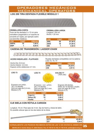 MICROLOG C/ Andrés Obispo 37, 28043 Madrid; Tfno: 91 759 59 10; FAX: 91 759 54 80; pedidos@microlog.es
CREMALLERA LARGA
Longitud = 60 cm.
Ancho = 20 mm.
LOG 73
Engrane con piñón.
18 y 10 dientes.
Gira con ejes de 2,4 mm.
Módulo 0,75
LOG 74
Engrane con piñón.
24 y 10 dientes.
Gira con ejes de 3 mm.
Módulo 0,75
LOG 77
(-40% dto)
Engrane 26 dientes.
Piñón de 10 dientes y bulón.
Gira con ejes de 4 mm.
Módulo 0,75
EJE BIELA CON RÓTULA CARDÁN
Longitud, 16 cm. Para ejes de 4 mm. Eje de hierro y rótula de latón.
Es posible colocar ejes en los dos lados de la rótula.
25
LOG 200 TIRA DENTADA FLEXIBLE MÓDULO 1
CREMALLERA CORTA
Trozo de tira dentada 2 x 12 cm para
cremallera (pegándola a un soporte se
convierte en rígida, por ejemplo sobre
una laminilla metálica).
ACERO NIQUELADO - PLATEADO
Ancho Ext. 6,9 mm
Ancho Interior: 2,9 mm
Espacio entre eslabones 4,7 mm.
..
Ruedas dentadas compatibles con la cadena:
LOG 73, 74, 77
NORMALMENTE LOS PEDIDOS RECIBIDOS ANTES DE LAS 12 SE ENVÍAN EL MISMO DÍA
OPERADORES MECÁNICOS
MECHANICAL OPERATORS
CADENA DE TRANSMISIÓN / LADDER CHAIN
IGUALES CANT. PRECIO
Caja (L) 50 16,00 €
Bolsa (X) 10 3,80 €
Suelta 1 0,64 €
LOG CANT. PRECIO
227X 10 42,00 €
227 1 5,04 €
LOG CANT. PRECIO
200L 50 87,50 €
200X 10 21,00 €
200 1 3,50 €
LOG CANT. PRECIO
200PX 10 7,00 €
200P 1 0,84 €
LOG CANT. PRECIO
239X 10m 24,20 €
239 1m 2,91 €
 