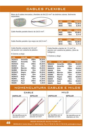 48
CABLES FLEXIBLE
CABLE
Se identifica por la
sección en mm2.
Se identifica por la
sección en mm2.
UNIPOLAR BIPOLAR UNIPOLAR BIPOLAR
Se identifica por el
diámetro en mm.
Se identifica por el
diámetro en mm.
HILO
MICROLOG C/ Andrés Obispo 37, 28043 Madrid; Tfno: 91 759 59 10; FAX: 91 759 54 80; pedidos@microlog.es
Mazo de 8 cables trenzados y flexibles de 8x0,22 mm2, de distintos colores, fácilmente
separables.
Cable flexible paralelo blanco de 2x0,5 mm2.
Cable flexible paralelo rojo-negro de 2x0,5 mm2.
REDES SOCIALES: BLOG, FLICKR, G+...
LOG CANT. PRECIO
564C 100m 72,50 €
564X 10m 8,70 €
LOG CANT. PRECIO
560C 100m 42,60 €
560X 10m 5,11 €
LOG CANT. PRECIO
561C 100m 42,60 €
561X 10m 5,11 €
LOG COLOR CANT. PRECIO
562ACC Amarillo 200m 39,30 €
562AX Amarillo 10m 2,36 €
562GCC Gris 200m 39,30 €
562GX Gris 10m 2,36 €
562MCC Marrón 200m 39,30 €
562MX Marrón 10m 2,36 €
562NCC Negro 200m 39,30 €
562NX Negro 10m 2,36 €
562RCC Rojo 200m 39,30 €
562RX Rojo 10m 2,36 €
562ZCC Azul 200m 39,30 €
562ZX Azul 10m 2,36 €
Cable flexible unipolar de 0,8 mm2
de sección con cubierta de plástico.
6 Colores a elegir.
Cable flexible unipolar de 1,5 mm2 de
sección con cubierta de plástico, (libre de
halógeno).
5 Colores a elegir.
LOG COLOR CANT. PRECIO
566ACC Amarillo 200m 69,00 €
566AX Amarillo 10m 4,14 €
566GCC Gris 200m 69,00 €
566GX Gris 10m 4,14 €
566MCC Marrón 200m 69,00 €
566MX Marrón 10m 4,14 €
566NCC Negro 200m 69,00 €
566NX Negro 10m 4,14 €
566ZCC Azul 200m 69,00 €
566ZX Azul 10m 4,14 €
NOMENCLATURA CABLES E HILOS
 