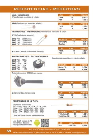 MICROLOG C/ Andrés Obispo 37, 28043 Madrid; Tfno: 91 759 59 10; FAX: 91 759 54 80; pedidos@microlog.es
58
RESISTENCIAS / RESISTORS
RESISTENCIAS DE 1/2 W, 5%
Valores en existencias:
1W - 10W - 100W -1K - 10K - 100K 1MW
2,2W - 22W - 220W - 2K2 - 22K - 220K
3,3W - 33W - 330W - 3K3 - 33K - 330K
4,7W - 47W - 470W - 4K7 - 47K - 470K
Consultar otros valores de resistencias.
Lote de 25 bolsas de 10
resistencias de cada
valor (250 resistencias)
APLICACIÓN ANDROID MICROLOG GRATUITA
IGUALES CANT. PRECIO
748L VALOR 50 1,60 €
748X VALOR 10 0,40 €
LDR (Resistencias sensibles a la luz)
VDR - VARISTORES
(Resistencias sensibles al voltaje)
LOG CANT. PRECIO
738X 10 11,62 €
738 1 1,39 €
LOG CANT. PRECIO
731X 10 11,16 €
731 1 1,34 €
TERMISTORES / THERMISTORS (Resistencias sensibles al calor)
NTC (Coeficiente negativo)
LOG 734: 500 Ohmios
LOG 735: 50 Ohmios
LOG 736: 1K Ohmios
LOG 737: 10K Ohmios
PTC 600 Ohmios (Coeficiente positivo)
IGUALES CANT. PRECIO
Bolsa (X) 10 8,25 €
Sueltas 1 0,99 €
LOG CANT. PRECIO
739X 10 7,50 €
739 1 0,90 €
Potenciómetro de 220 KW con mango
Botón mando potenciómetro
POTENCIÓMETROS / POTENTIOMETERS
Resistencias ajustables con destornillador
LOG 740: 100W
LOG 741: 1K
LOG 741S: 4K7
LOG 742: 10K
LOG 743 100K
LOG 744: 1M
IGUALES CANT. PRECIO
Bolsa (X) 10 3,75 €
Sueltos 1 0,45 €
LOG CANT. PRECIO
745X 10 22,50 €
745 1 2,70 €
LOG CANT. PRECIO
745MX 10 21,00 €
745M 1 2,52 €
LOG CANT. PRECIO
749 1 JUEGO 9,00 €
 