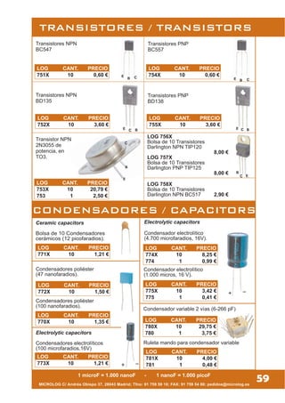 B
C E
MICROLOG C/ Andrés Obispo 37, 28043 Madrid; Tfno: 91 759 59 10; FAX: 91 759 54 80; pedidos@microlog.es
CE
B
E C B
E
B
C
CE B
Transistores PNP
BD138
E C B
BD138
Transistores PNP
BC557
LOG 756X
Bolsa de 10 Transistores
Darlington NPN TIP120
8,00 €
LOG 757X
Bolsa de 10 Transistores
Darlington PNP TIP125
8,00 €
LOG 758X
Bolsa de 10 Transistores
Darlington NPN BC517 2,90 €
59
Transistor NPN
2N3055 de
potencia, en
TO3.
Transistores NPN
BD135
Transistores NPN
BC547
TRANSISTORES / TRANSISTORS
_
+
_
+
Electrolytic capacitors
Condensador electrolítico
(4.700 microfaradios, 16V).
Electrolytic capacitors
Condensadores electrolíticos
(100 microfaradios,16V)
Condensadores poliéster
(47 nanofaradios).
Ceramic capacitors
Bolsa de 10 Condensadores
cerámicos (12 picofaradios).
CONDENSADORES / CAPACITORS
Condensadores poliéster
(100 nanofaradios).
Condensador variable 2 vías (6-266 pF)
1 microF = 1.000 nanoF - 1 nanoF = 1.000 picoF
LOG CANT. PRECIO
751X 10 0,60 €
LOG CANT. PRECIO
752X 10 3,60 €
LOG CANT. PRECIO
754X 10 0,60 €
LOG CANT. PRECIO
755X 10 3,60 €
LOG CANT. PRECIO
753X 10 20,79 €
753 1 2,50 €
LOG CANT. PRECIO
771X 10 1,21 €
LOG CANT. PRECIO
772X 10 1,50 €
LOG CANT. PRECIO
770X 10 1,35 €
LOG CANT. PRECIO
773X 10 1,21 €
LOG CANT. PRECIO
774X 10 8,25 €
774 1 0,99 €
Condensador electrolítico
(1.000 micros, 16 V).
LOG CANT. PRECIO
775X 10 3,42 €
775 1 0,41 €
LOG CANT. PRECIO
780X 10 29,75 €
780 1 3,75 €
Ruleta mando para condensador variable
LOG CANT. PRECIO
781X 10 4,00 €
781 1 0,48 €
 