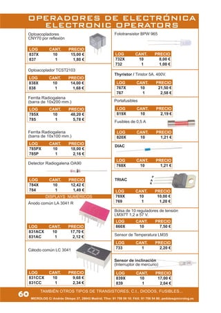 Portafusibles
Fototransistor BPW 965
Thyristor / Tiristor 5A. 400V.
A
P
K
MICROLOG C/ Andrés Obispo 37, 28043 Madrid; Tfno: 91 759 59 10; FAX: 91 759 54 80; pedidos@microlog.es
Ferrita Radiogalena
(barra de 10x200 mm.)
60
DIAC
OPERADORES DE ELECTRÓNICA
ELECTRONIC OPERATORS
Ánodo común LA 3041 R
Detector Radiogalena OA90
TAMBIÉN OTROS TIPOS DE TRANSISTORES, C.I., DIODOS, FUSIBLES...
Optoacopladores
CNY70 por reflexión
Bolsa de 10 reguladores de tensión
LM3I7T 1,2 a 57 V.
Optoacoplador TCST2103
Sensor de inclinación
(Interruptor de mercurio)
DISPLAYS NUMÉRICOS
LOG CANT. PRECIO
831CCX 10 9,68 €
831CC 1 2,34 €
Cátodo común LC 3041
LOG CANT. PRECIO
831ACX 10 17,70 €
831AC 1 2,12 €
LOG CANT. PRECIO
784X 10 12,42 €
784 1 1,49 €
LOG CANT. PRECIO
785PX 10 18,00 €
785P 1 2,16 €
LOG CANT. PRECIO
785X 10 48,20 €
785 1 5,78 €
Ferrita Radiogalena
(barra de 10x100 mm.)
LOG CANT. PRECIO
838X 10 14,00 €
838 1 1,68 €
LOG CANT. PRECIO
837X 10 15,00 €
837 1 1,80 €
LOG CANT. PRECIO
732X 10 8,00 €
732 1 1,00 €
LOG CANT. PRECIO
767X 10 21,50 €
767 1 2,58 €
LOG CANT. PRECIO
819X 10 2,19 €
Fusibles de 0,5 A
LOG CANT. PRECIO
820X 10 1,21 €
LOG CANT. PRECIO
768X 10 1,21 €
LOG CANT. PRECIO
769X 10 10,00 €
769 1 1,20 €
TRIAC
LOG CANT. PRECIO
860X 10 7,50 €
LOG CANT. PRECIO
839X 10 17,00 €
839 1 2,04 €
Sensor de Temperatura LM35
LOG CANT. PRECIO
733 1 2,20 €
 
