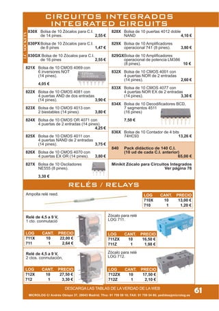 Zócalo para relé
LOG 711.
Relé de 4,5 a 9 V,
2 ctos. conmutación,
Ampolla relé reed.
Relé de 4,5 a 9 V,
1 cto. conmutació
MICROLOG C/ Andrés Obispo 37, 28043 Madrid; Tfno: 91 759 59 10; FAX: 91 759 54 80; pedidos@microlog.es
61
CIRCUITOS INTEGRADOS
INTEGRATED CIRCUITS
830X Bolsa de 10 Zócalos para C.I.
de 14 pines. 2,55 €
830PXBolsa de 10 Zócalos para C.I.
de 8 pines 1,47 €
830GX Bolsa de 10 Zócalos para C.I.
de 16 pines 2,55 €
821X Bolsa de 10 CMOS 4069 con
6 inversores NOT
(14 pines).
4,05 €
822X Bolsa de 10 CMOS 4081 con
4 puertas AND de dos entradas
(14 pines). 3,90 €
823X Bolsa de 10 CMOS 4013 con
2 biestables (14 pines). 3,80 €
824X Bolsa de 10 CMOS OR 4071 con
4 puertas de 2 entradas (14 pines).
4,25 €
825X Bolsa de 10 CMOS 4011 con
4 puertas NAND de 2 entradas
(14 pines). 3,75 €
826X Bolsa de 10 CMOS 4070 con
4 puertas EX OR (14 pines). 3,80 €
827X Bolsa de 10 Osciladores
NE555 (8 pines).
3,30 €
828X Bolsa de 10 puertas 4012 doble
NAND 4,10 €
829X Bolsa de 10 Amplificadores
operacional 741 (8 pines). 3,80 €
829GXBolsa de 10 Amplificadores
operacional de potencia LM386
(8 pines). 10 €
832X Bolsa de 10 CMOS 4001 con
4 puertas NOR de 2 entradas
(14 pines). 2,60 €
833X Bolsa de 10 CMOS 4077 con
4 puertas NOR EX de 2 entradas
(14 pines). 3,30 €
834X Bolsa de 10 Decodificadores BCD,
7 segmentos 4511
(16 pines)
7,50 €
836X Bolsa de 10 Contador de 4 bits
74HC93 13,26 €
840 Pack didáctico de 140 C.I.
(10 ud de cada C.I. anterior)
65,00 €
Minikit Zócalo para Circuitos Integrados
Ver página 76
DESCARGA LAS TABLAS DE LA VERDAD DE LA WEB
I.C.SOCKETS
RELÉS / RELAYS
LOG CANT. PRECIO
711X 10 22,00 €
711 1 2,64 €
LOG CANT. PRECIO
710X 10 13,00 €
710 1 1,20 €
LOG CANT. PRECIO
712X 10 27,50 €
712 1 3,30 €
LOG CANT. PRECIO
711ZX 10 16,50 €
711Z 1 1,98 €
Zócalo para relé
LOG 712.
LOG CANT. PRECIO
712ZX 10 17,50 €
712Z 1 2,10 €
 