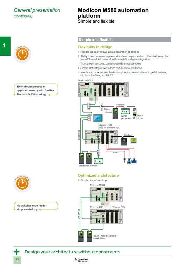 Modicon M580, Sicherheitssystem – Staubach Messer