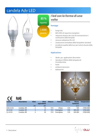 candela Adv LED
                                                       I led con la forma di una
                                         85 %          volta
                                        risparmio
                                                       Vantaggi:

                                         3 ANNI        •      lunga vita
                                         garanzia      •      80%-90% di risparmio energetico
                                                       •      riduzione drastica dei costi di manutenzione e
                                                              sostituzione della lampada
                                                       •      nessuna radiazione IR e UV
                                                       •      sostituzione immediata della lampadina standard
                                                       •      eccellente qualità della luce per tutta la durata della
                                                              lampada


                                                       Applicazione:

                                                       •      ideale per applicazioni decorative
                                                       •      riproduce l’effetto della lampada ad
                                                              incandescenza
                                                       •      hotel
                                                       •      ambienti domestici
                                                       •      biblioteche




Codice           Descrizione   Watt         Watt    Attacco     Finitura     Forma        Flusso   Temperatura
                                      equivalenti                                      luminoso
                                (W)           (W)                                           (Lm)             (K)
CAA-2-C35        Candela, 2W      2            10      E14        Chiara        C35          100      2700-6500
CL-3-C35         Candela, 3W      3            25      E14    Smerigliata       C35      200-250      2700-6500
CL-4-C35         Candela, 4W      4            30      E14    Smerigliata       C35      240-280      2700-6500




1 - Decorative
 