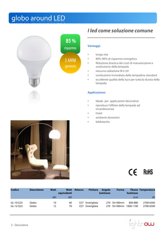 globo around LED
                                                            I led come soluzione comune
                                           85 %
                                                            Vantaggi:
                                          risparmio
                                                            •      lunga vita

                                          3 ANNI            •
                                                            •
                                                                   80%-90% di risparmio energetico
                                                                   Riduzione drastica dei costi di manutenzione e
                                          garanzia                 sostituzione della lampada
                                                            •      nessuna radiazione IR e UV
                                                            •      sostituzione immediata della lampadina standard
                                                            •      eccellente qualità della luce per tutta la durata della
                                                                   lampada


                                                            Applicazione:

                                                            •      Ideale per applicazioni decorative
                                                            •      riproduce l’effetto della lampada ad
                                                                   incandescenza
                                                            •      hotel
                                                            •      ambienti domestici
                                                            •      biblioteche




Codice           Descrizione   Watt         Watt Attacco     Finitura     Angolo     Forma      Flusso Temperatura
                                      equivalenti                       luminoso             luminoso
                                (W)          (W)                                                   (Lm)            (K)

GL-10-G25        Globo           10          60       E27 Smerigliata        270 Dn180mm   800-880         2700-6500
GL-12-G25        Globo           12          70       E27 Smerigliata        270 Dn180mm 1000-1100         2700-6500




3 - Decorative
 