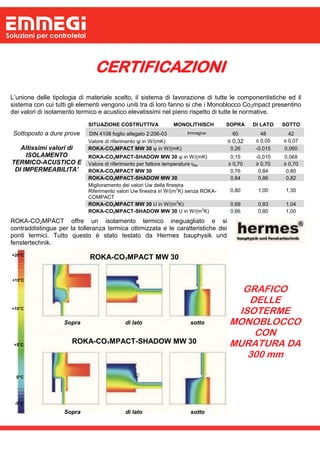 Catalogo monoblocchi