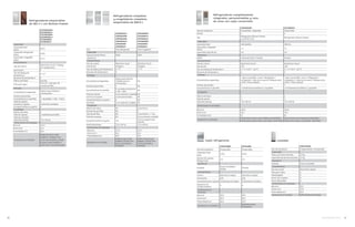 ZIW30GNDII ZIC30GNDII
Tipo de instalación Empotrable- Integrable Empotrable
Panelar • •
Tipo
Refrigerador Bottom Freezer
y cava de vinos
Refrigerador Bottom Freezer
Capacidad
Capacidad total 106 Botellas 399.26 L
Capacidad congelador
(litros)
1.1 1.1
Capacidad cajón (litros) 2.6 2.6
Apariencia
Diseño Puerta de Vidrio / Panelar Panelar
Características
Tipo de control Electrónico Touch Electrónico Touch
Iluminación LED LED
Tipo de display de temperatura C° / F° ( 40 F° - 65 F°) C° / F° ( 40 F° - 65 F°)
Sensores de temperatura • •
Enfriador
Características especiales
Cajón convertible ( cava / refrigerador /
congelador ) / Alarma en puerta / Bloqueo para
niños / Modo Sabbath
Cajón convertible ( cava / refrigerador /
congelador ) / Alarma en puerta / Bloqueo para
niños / Modo Sabbath
Número de parrillas 7 7
Características en parrillas 6 Totalmente extraíbles & 1 ajustable 6 Totalmente extraíbles & 1 ajustable
Congelador
Fábrica de hielos • •
Total de cajones 1 1
Volts/Hertz/Amps 115 V 60 Hz 115 V 60 Hz
Dimensiones sin empaque
Alto (cm) 202.9 202.9
Ancho (cm) 76.2 76.2
Profundidad (cm) 61 61
Accesorios no incluidos
Panel Puerta Vidrio Look Profesional ZKGP300N /
Panel Acero Puerta Vidrio Look Diseño ZKGT300N
Panel Puerta Look Profesional ZKSP300N /
Panel Puerta Acero Look Diseño ZKST300N
Refrigeradores completamente
integrados, personalizables y cava
de vinos con cajón convertible
50 monogram.com 51
Refrigeradores empotrables
de 583.3 L con Bottom-Freezer
Refrigeradores completos
y congeladores completos
empotrables de 608.8 L
ZIRS360NXLH
ZIRS360NXRH
ZIRP360NXRH
ZIRP360NXLH
ZIR360NXRH
ZIR360NXLH
ZIFS360NXRH
ZIFS360NXLH
ZIFP360NXLH
ZIFP360NXRH
ZIF360NXRH
ZIF360NXLH
Tipo Todo Refrigerador Todo Congelador
Capacidad
Capacidad total (litros) 608.8 608.8
Apariencia
Características
Tipo de control Electrónico Touch Electrónico Touch
Iluminación Halógena Halógena
Tipo de display de temperatura C° / F° C° / F°
Sensores de temperatura • •
Enfriador
Características Especiales
Espacio para Galones
/ Botellas de vino /
Mantequillero
NA
Número de parrillas 7 NA
Características en parrillas
6 Ajustables antiderrame
/1 fija / Vidrio
NA
Total de cajones 4 (con extensión completa) NA
Control en cajones Control de Humedad NA
Compartimentos en puerta 4 NA
Canastas 4 con extensión completa NA
Congelador
Fábrica de Hielos NA automática
Número de parrillas NA 6
Tipo de parrillas NA 6 Ajustables / 1 Fija
Total de canastas NA 8 (con extensión completa)
Compartimentos en puerta NA
10 (2 con espacio para
Galones)
Volts/Hertz/Amps 115 V 60 Hz 115 V 60 Hz
Dimensiones sin empaque
Alto (cm) 213.4 213.4
Ancho (cm) 91.4 91.4
Profundidad (cm) 67.9 67.9
Accesorios no incluidos
ZSAB1 Kit para modo
Sabbath / ZUGSS2 Trim
Union Look Diseño y
Panelable
ZSAB1 Kit para modo
Sabbath / ZUGSS2 Trim
Union look Diseño y
Panelable
ZICP360NXRH
ZICP360NXLH
ZICS360NXRH
ZICS360NXLH
ZIC360NXRH
ZIC360NXLH
Capacidad
Capacidad total
(litros)
583.3
Capacidad refrigerador
(litros)
410.6
Capacidad congelador
(litros)
172.7
Características
Tipo de control
Electrónico Touch / Display
con temperatura
Iluminación •
Tipo de display de
temperatura
C° / F°
Sensores de temperatura •
Fábrica de hielos Incluida
Filtro para agua
Filtro GE / Indicador de
cambio de filtro
Enfriador
Características especiales
Espacio para Galones /
mantequillero
Número de parrillas 5
Características en parrillas 4 Ajustables / 1 fija / Vidrio
Total de cajones 4
Control en cajones Control de Humedad
Compartimentos en puerta 6
Congelador
Fábrica de hielos •
Total de cajones 1 totalmente extraíble
Total de canastas 2
Volts/Hertz/Amps 115 V 60 Hz
Dimensiones sin empaque
Alto (cm) 213.4
Ancho (cm) 91.4
Profundidad (cm) 60.6
Accesorios no incluidos
ZSAB1 Kit para modo
Sabbath / ZUGSS2 (trim
union look diseño) y ZSAB1
Kit para modo Sabbath /
ZUG2 (trim union panelable)
Cajón refrigerante
ZIDS240BSS ZIDI240BII
Tipo de Instalación Empotrable Empotrable
Capacidad Total
(litros)
141.6 141.6
Número de cajones
Refrigerantes
2.0 2.0
Apariencia
Acabado
Acero Inoxidable /
Diseño
Panelar
Características
Control Electrónico Digital Electrónico Digital
Iluminación LED LED
Características en cajones Totalmente Extraíbles Totalmente Extraíbles
Ajustes en los
compartimentos
• •
Dimensiones sin
empaque
Alto (cm) 87.6 87.6
Ancho (cm) 60.3 63.1
Profundidad (cm) 60.3 60.3
Accesorios no incluidos -
ZKDP240 Panel
Profesional
Icemaker
ZDIS150ZSS
Tipo de Instalación Independiente / Empotrable
Capacidad
Producción diaria de hielo 23 kg
Capacidad de almacenamiento 12 kg
Apariencia
Acabado Acero Inoxidable
Características
Tipo de control Electrónico Digital
Pala para Hielos •
Autoapagado •
Sensor de Limpieza •
Puerta Reversible •
Dimensiones sin empaque
Alto (cm) 87.6
Ancho (cm) 37.6
Profundidad (cm) 59.2
Accesorios no incluidos ZPK2 Bomba de drenaje
 