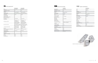ZSC2201NSS ZSC2202NSS
Tipo Empotrable Empotrable
Capacidad
Capacidad total (pulgadas) 1.6 1.6
Apariencia
Acabado Acero Inoxidable Acero Inoxidable
Tipo de Controles Pantalla táctil y perilla Pantalla táctil y perilla
Características
Temporizador Digital Digital
Función de Ayuda • •
Cocinado Express • •
Repetición de última función • •
Bloqueo de Seguridad • •
Descongelar Programable Programable
Plato Giratorio • •
Principales Funciones
Señal de terminado
/ programas
preestablecidos /
encender & apagar
display / descongelar
Señal de terminado
/ programas
preestablecidos /
encender & apagar
display / descongelar
Funciones de Cocción
Cocción Express /
Microondas / Horneado
por Convección / Calienta
Platos / Asar /Tostar
Cocción Express /
Microondas / Horneado
por Convección / Calienta
Platos / Asar /Tostar
Funciones de Microondas
Huevos / Carne /
Palomitas / Papa /
Arroz / Vegetales
Huevos / Carne /
Palomitas / Papa /
Arroz / Vegetales
Potencias 950 W 950 W
Número de programas preestablecidos 175 preprogramadas 175 preprogramadas
Control de Volumen • •
Volts/Hertz/Amps 240V 60 Hz 240V 60 Hz
Accesorios incluidos
Plato Giratorio • •
Recetario • •
Dimensiones sin empaque
Alto (cm) 49.0 49.0
Ancho (cm) 75.6 75.6
Profundidad (cm) 54.6 54.6
Hornos Advantium®
58 monogram.com 59
Juego de tres cacerolas con cubiertas incluido
Hornos de microondas
ZE2160SF
Tipo de Empotre Countertop
Capacidad
Capacidad total (pulgadas) 2.1
Apariencia
Acabado Acero Inoxidable
Tipo de Controles Digitales
Características
Timer Digital
Función microondas •
Cocinado express 1 - 6 minutos
Bloqueo de seguridad •
Delay start •
Descongelar programable
Plato giratorio •
Agregar minutos •
Aviso ciclo finalizado •
Funciones de microondas
bebidas / pollo /palomitas / papa /
verduras / recalentado
Potencias 10
Niveles de volumen 4
Volts/hertz/amps 120V
Accesorios incluidos
Plato giratorio 1
Dimensiones sin empaque
Alto (cm) 35.6
Ancho (cm) 61
Profundidad (cm) 49.5
Accesorios no incluidos
Trim 27´ JX2127SH / Trim 30´
JX2130SH
ZTD910SFSS
Versión Eléctrico
Tipo Empotrable
Tamaño 60 cm
Capacidad
Capacidad total (litros) 1.9
Apariencia
Acabado Acero Inoxidable
Control Apagador
Características
Tipo de encendido Eléctrico
Indicador de Encendido •
Mantener Caliente •
Calentar Platos •
Gratinar •
Proof Mode •
Descongelar •
Volts/Hertz/Amps 127 V 60 Hz
Dimensiones sin empaque
Alto (cm) 15.9
Ancho (cm) 60.6
Profundidad (cm) 56
Accesorios no incluidos Kit look profesional ZXD30P
Cajones calentadores
 