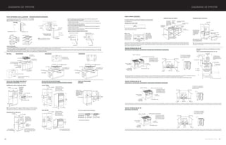 66 monogram.com 67
DIAGRAMAS DE EMPOTRE
49
Horno con Tecnología Advantium®
ZSC2201NSS / ZSC2202NSS
Instalado solo o sobre un cajón para calentar
Nota: Se puede requerir espacio adicional. Asegúrese de que los soportes del horno
sobre el Cajón para calentar no obstruyan el interior requerido de 23-1/2”(59.69) de
profundidad y 9-1/4” (23.5) de alto. Vea las instrucciones de instalación para detalles.
Instalado sobre un sólo horno
*La guía media que separa el
espacio de instalación de ambos
hornos puede ser mayor a los 2”
(5.08) ilustrados.
Fondo construido
sólido Min. 3/8” (.96)
soportado por madera
contrachapada por 2x4 ó
1x2 guías en los cuatro
lados
2” (5.08)
requerido entre
los hornos
27” (68.58) 23”-1/2” (59.69)
21” (53.34)
25”-1/4”
(64.14)
36”-3/4” (93.35) Min.
45-1/4”(114.94) Recomendado
25”-1/4”
(64.14)
Fondo construido
sólido Min. 3/8”
(.96) soportado
por madera
contrachapada
por 2x4 ó 1x2
guías en los
cuatro lados
27” (68.58)
23”-1/2” (59.69)
36”-3/4” (93.35)
Min
21” (53.34)
21”-1/2” (54.61) Min.
22”-1/4” (56.52) Min.
29”-3/4” (75.57) Min.
Hornos Dobles
Hornos de Convección Europea
ZET1SMSS / ZET2SMSS / ZET1RMSS / ZET2RMSS / ZET1PMSS / ZET2PMSS
Coloque la caja de
conexiones 47” (119.38)
Sobre el espacio del
Piso a 5” (12.7) de la
Pared Trasera Derecha
23”-1/4” (59.06 ) 29”-3/4” (75.57)
52”-7/8”
(132.08)
7” (17.78)
23”-1/2” (59.69)
12”(30.48)
30”(76.2)
28”-1/2”
(72.4) Min.
28”-5/8”
(72.71) Max.
51”-13/16” (131.60)
Min.
51”-15/16” (131.93)
Max.
Horno Sencillo
"
Coloque la caja de
conexiones 22” (55,88)
Sobre el espacio del
Piso a 5”(63.5) de la
Pared Trasera Derecha
Profundidad
de diámetro
interior*
24-1/4”(61.6) al frente de la puerta
26-1/4” (66.68) incluyendo manija
28”-1/4”
(71.76)
23”-1/4” (59.06)Recomendado
32”-1/2” (82.55)
23”-1/2” (59.69)
28”-1/2”
(72.4) Min.
28”-5/8”
(72.71) Max.
27”-1/4”
(69.22) Min.
27”-5/16”
(69.38) Max.
30”(76.2)
29”-3/4” (75.57)
Horno de Microondas
ZE2160SF
Coloque la toma
eléctrica en la pared
trasera Min. 19-1/2”
(49.53) afuera y 22”
(55.88) adentro del
espacio
19” (48.26)
19” (48.26)
25”-1/2” (64.77)
16”-3/4” (42.55)
B
A
27” (68.58)
26”- 5/8” (67.63) 29”- 3/4” (75.57)
30” (76.2)
JX2127SH JX2130SH
* Se vende por separado
Kit* de accesorio para empotre.
A Gabinete
B Gabinete
48
Diagramas de Empotre Diagramas de Empotre
Parrillas
Localice las áreas de instalaciones
eléctricas y de gas
12” Min. desde el Corte
hasta las Paredes Laterales
36” (91.44) Min.en la
Base del Gabinete
36-3/4”(93.35)
3-3/4” (9.53)
19”-1/8” (48.58)
3”-3/8” (8.58) Mínimo el Corte hasta
Materiales Combustibles en la Parte
lacitreVroiretsoP
21-3/16” (53.82)
Profundidad al Centro
2”-1/2” (6.35)Mínimo desde
el Corte hasta
el Frente de la Cubierta
33”-7/8”
(86.05)
Línea de suministro de Gas
1” (2.54)Min.
12” (30.48)
21-1/4” (53.98) en el Centro36” (91.44)
3”-1/4” (9.53)
1”-3/4”( 4.45) Min.
19-1/8” (48.58) 33-7/8” (86.05)
2-1/2”(6.35
Min. hacia
la orilla del
frente
2-1/2” (6.35) Min. hacia
las Paredes Laterales
21-1/4” (53.98) en el Centro36-1/8” (91.76)
3”-1/4” (9.53)
1”-3/4”( 4.45) Min.
19-1/8” (48.58) 33-7/8” (86.05)
2-1/2”(6.35
Min. hacia
la orilla del
frente
2-1/2” (6.35) Min. hacia
las Paredes Laterales
6" 7"
7"
6"/9"/12"
6"
IMPORTANTE: Estas
estufas requieren un
circuito de 50 amperes.
ZEU36KSKSSZGU385NSMSS ZEU36RSFSS
6”
5”/ 8” 6”/ 9”
6”7”
Instalación bajo un sólo horno
Nota:
del horno encima del cajón calentador no obstruyan el interior requerido de 23”-1/2” (59.69) de
profundidad y 9”-1/4” (23.5) de altura.
Espacio para el horno 1” (2.54)
Min. como borde o ajustar a la
altura de instalación del horno
2” (5.08) Min.
Permita un espacio de 5/8”
(1.59) a los lados
Pieza 2x2 ó 2x4 contra
la pared trasera para
evitar deslizamientos,
9” (22.86) del piso
a la parte baja de
la pieza
Disyuntor
de horno
23-1/2”(59.69)
Interior
28-1/2”
(72.39)
30” (76.2)
9” (22.86)
9”-1/4” (23.5) 23”-1/4” (59.06)
10”-1/2” (26.67)
Instalación bajo una cubierta
"
7"
Toma Eléctrica de
16” (40.64) Máx. del
lado izquierdo
Instale un bloque
anti- hundimiento
de 2x4 ó 2x2 contra
la pared trasera del
gabinete a 9”(22.86)
del piso al fondo del
Bloque
Toma eléctrica
al ras con
el lado del
gabinete
7” (17.78) Máx.
Toma eléctrica 42” (106.68) Máx.
del lado derecho
1-½” (3.81) Parte superior
del gabinete
36” (91.44)
Altura de la Cubierta
25” (63.5)
28-1/2”
(72.39)
9-1/4”
(23.5)
1”(2.54)Min*
Instale una barrera sólida y
un hueco de aire de ¼” (.64)
sobre el cajón calentador
Barrera sólida
Vea Nota
Barrera sólida
Hueco de
aire
Instalación bajo
un cajón
9”(22.86)
23”-1/2”(59.69) Min.
1/4”(.64)
Cajón Caliente ZTD910SFSS
Los cajones calentadores se pueden instalar debajo de una cubierta, estufas
GE Monogram y hornos sencillos o dobles. O, instale dos Cajones Calentadores,
uno al lado del otro.
Instalación de Lado a Lado
Tenga cuidado con las dimensiones y espacios. Deje al menos un
espacio de 2”(5.08) entre los huecos.
Nota: Cuando instale el cajón calentador bajo una cubierta, se debe instalar una barrera sólida a por lo menos 1” (2.54) del punto más bajo de la parte inferior de la estufa a la parte superior
del espacio. Use cualquier material sólido, como madera contrachapada de ¼”(.64). Deje al menos un hueco de aire de ¼” (.64) entre la barrera y la parte superior del cajón calentador. Vea
la etiqueta en la parte superior del cajón calentador para modelos de estufas aprobados. Una barrera sólida y un hueco de aire también se requieren cuando el cajón calentador se instala
bajo el cajón de un gabinete. Vea la ilustración.
2”(5.08)
Min.
Nota: Se debe
instalar un soporte
anti-hundimiento en
la parte trasera del
gabinete como se
muestra, en todas
las instalaciones.
Instale un bloque
anti- hundimiento
de 2x4 ó 2x2 contra
la pared trasera del
gabinete a 9”(22.86)
del piso al fondo del
Bloque
Fondo con correderas
o sólido
2x4 o 2x2
9”(22.86)
Estufas Profesionales de 48”
ZDP484NGPSS -ZGP484LGRSS / ZDP486NDPSS - ZGP486LDPSS / ZDP486NRPSS - ZGP486LRPSS
expuestas debe contar con una característica de Auto - Encendido
Ancho 47”-7/8”(121.61)
Altura 35”-1/4”(89.54)
a 36-3/4”(93.35)
Profundidad al
Frente de la Puerta
28-1/4” (71.76)
Altura de Puntera / Pata
3”-1/4”(8.26)
a 4”-3/4” (12.07)
1”(2.54) de Cubierta al Área de Cocinado
Las áreas libres entre la estufa
y la pared lateral o el material
combustible deben ser de por lo
menos 12”(30.48) en cada lado.
16”
(40.64)
14”
(35.56)
0” área libre
a la pared
posterior o
lateral que se
ubica abajo
del área de
cocinado
8”(20.32)
Gas /
Eléctrico
Eléctrico
2”(5.08)
2”(5.08)
6 1/2”
(16.51)
48”(121.92)
12” (30.48) mínimo a combustibles
ó 0” a un material no combustible
Estufas Profesionales de 36”
ZDP364NDPSS - ZGP364LDRSS / ZDP364NRPSS - ZGP364LRRSS / ZDP366NPSS - ZGP366LRSS
Estufas Profesionales de 30”
ZDP304NPSS - ZGP304LRSS
12”
(30.48)
*
28 - 7/8”(73.35)
al Extremo del
Frente10-1/2”(26.67)
13/16”(2.07)
30” (76.2)-36”(91.44)
35” - ¼”(89.54)
a
36” - ¾”(93.35)
1”(2.54)
Profundidad del Panel
de Control 3”-3/16”
(8.1)
28 - ¼” (71.76) al
Extremo Biselado del
Instrumento
de Acabado Redondo
del Panel de Control
27 - ½”(69.85) al Extremo
Biselado -Prof. Máxima del
Gabinete Adyacente para
Instalación al Ras
28”-¼”(71.76) al Frente de la Puerta
31” -1/16”(78.90) al Frente de la Manija
48” - ¼”(122.56) con la Puerta del Horno Abierta
* 12”(30.48) de la parte
superior de la charola a la
parte superior del protector
contra salpicaduras en la parte
posterior
Nivel de la Cubierta
Altura del Panel de
Control 7”(17.78)
Accesorios
Opcionales de
Protección contra
Salpicaduras
en la Parte posterior
Vista Lateral con Protección contra Salpicaduras en la Parte
posterior*
*APLICA A ESTUFAS PROFESIONALES DE 48”, 36” Y 30”.
Ancho 35”- 7/8”(91.13)
Altura 35”-1/4”(89.54)
a 36-3/4”(93.35)
Profundidad al
Frente de la Puerta
28-1/4” (71.76)
Altura de Puntera / Pata
3-1/4”(8.26)
a 4-3/4” (12.07)
1”(2.54) de Cubierta al Área de Cocinado
Las áreas libres entre la estufa
y la pared lateral o el material
combustible deben ser de por lo
menos 12”(30.48) en cada lado.
0” área libre
a la pared
posterior o
lateral que se
ubica abajo
del área de
cocinado
4-5/8” (11.75)
13”-3/8”
(33.98)
11”-3/8”
(28.9)
Gas /
Eléctrico
Eléctrico
2”(5.08)
2”(5.08)
6”-1/2”
(16.51)
36”(91.44)
12” (30.48) mínimo a combustibles ó 0”
a un material no combustible sobre la
Ancho 29”- 7/8”(75.89)
Altura 35”-1/4”(89.54)
a 36-3/4”(93.35)
Profundidad al
Frente de la Puerta
28-1/4” (71.76)
Altura de Puntera / Pata
3-1/4”(8.26)
a 4-3/4” (12.07)
1”(2.54) de Cubierta al Área de Cocinado
Las áreas libres entre la estufa
y la pared lateral o el material
combustible deben ser de por lo
menos 12”(30.48) en cada lado.
0” área libre
a la pared
posterior o
lateral que se
ubica abajo
del área de
cocinado
4-5/8” (11.75)
11”-3/8”
(28.09)
7”-3/8”
(18.74)
Gas /
Eléctrico
Eléctrico
2”(5.08)
2”(5.08)
6”-1/2”
(16.51)
30”(76.2)
12” (30.48) mínimo a combustibles
ó 0” a un material no combustible
Centro de Bebidas acero y panelable ZIBS240PSS / ZIBI240PII / ZDOD240PSS
Espaciador de .10” (.26)
Panel de
Revestimiento
Panel de Soporte de ¼” (.64)
Puerta
3/4” (1.91)
3/4” (1.91)
Lado
posterior
del panel
personalizado
7/8”(2.23)
7/8”(2.23)
3/8”(.96)
3/8”(.96)
Las dimensiones de corte se muestran a continuación. Consulte Áreas
Libres del Vaivén de la Puerta
cable de corriente es de 6 pies (182.88).
Panel de Revestimiento
Panel Espaciador
Panel de Soporte
NOTAS DE INSTALACIÓN:
* Para una instalación estándar: Se debe instalar el producto de tal manera que el frente de acero inoxidable se proyecte 1-5/8” (4.13) hacia adelante y el frente del panel personalizado se proyecte 2-3/4” (6.99) hacia afuera de los gabinetes adyacentes. Esta posición permitirá
un movimiento completo de la puerta y evitará interferencia con los gabinetes adyacentes. El espacio entre los gabinetes debe ser de 23-3/4”(60.33), mínimo.
** Para una instalación al ras de los modelos ZIFS240: Instale una tira de relleno de 1/4” (.64) de ancho en el lado de la bisagra. La tira de relleno actuará como un espaciador entre la caja de la puerta y los gabinetes adyacentes y evitará interferencia con el vaivén de la
puerta del gabinete. Separe la parte posterior de la tira de relleno 1-5/8” (4.13) de la cara del frente del refrigerador o del extremo del frente de la caja del producto (atrás de la junta). El ancho de la abertura debe ser de 24” (60.96) (incluyendo la tira de relleno de 1/4” (.64)). Los
modelos ZIFI240 de panel personalizado no se pueden instalar al ras en gabinetes de 24” (60.96) de profundidad.
Espacios Libres de Instalación (Vista de Arriba)
110º
Pared
14”(35.56) Mínimo
24” (60.96)
Gabinete
Modelos de
Acero Inoxidable
Modelos de Acero Inoxidable
Pared
16” (40.64) Mínimo
110º
24” (60.96)
Gabinete
Modelos
de Panel
Personalizado
Modelos con Panel
Personalizado de la Puerta
Todos los modelos están ajustados de fábrica para un vaivén de la puerta de 110º.
Para un vaivén mínimo de la puerta de 90º:
• Permita un espacio libre de 4” (10.16) min. a la pared en el extremo de la bisagra para
modelos de acero inoxidable.
• Permita un espacio libre de 4-1/2” (11.43) min. a la pared en el extremo de la bisagra para
modelos con panel y manija personalizados.
Para un vaivén completo de la puerta de 110º:
• Permita un espacio libre de 14”(35.56) min. a la pared en el extremo de la bisagra para
modelos de acero inoxidable.
• Permita un espacio libre de 16” (40.64) min. a la pared en el extremo de la bisagra para
modelos con panel y manija personalizados.
NOTA: La profundidad de la manija y
la base de la manija es de 1-3/4” (4.45)
10-1/2” (26.67)
Ubique la Salida
*23-3/4” (60.33) Min.
**24” (60.96) Min.
Profundidad incluyendo la manija:
Únicamente Modelos de Acero
de Inoxidable de 26” (66.04)
34-1/4” (87)
a
34-3/4” (88.27)
23-3/4” (60.33)
Enmarcado
34-1/2” (87.63)
a
35 (88.90)
23-5/8” (60.01)
23-5/8” (60.01)1/2” (1.27)
24” (60.96) Min.
9” (22.86) Max.
DIAGRAMAS DE EMPOTRE
49
Horno con Tecnología Advantium®
ZSC2201NSS / ZSC2202NSS
Instalado solo o sobre un cajón para calentar
Nota: Se puede requerir espacio adicional. Asegúrese de que los soportes del horno
sobre el Cajón para calentar no obstruyan el interior requerido de 23-1/2”(59.69) de
profundidad y 9-1/4” (23.5) de alto. Vea las instrucciones de instalación para detalles.
Instalado sobre un sólo horno
*La guía media que separa el
espacio de instalación de ambos
hornos puede ser mayor a los 2”
(5.08) ilustrados.
Fondo construido
sólido Min. 3/8” (.96)
soportado por madera
contrachapada por 2x4 ó
1x2 guías en los cuatro
lados
2” (5.08)
requerido entre
los hornos
27” (68.58) 23”-1/2” (59.69)
21” (53.34)
25”-1/4”
(64.14)
36”-3/4” (93.35) Min.
45-1/4”(114.94) Recomendado
25”-1/4”
(64.14)
Fondo construido
sólido Min. 3/8”
(.96) soportado
por madera
contrachapada
por 2x4 ó 1x2
guías en los
cuatro lados
27” (68.58)
23”-1/2” (59.69)
36”-3/4” (93.35)
Min
21” (53.34)
21”-1/2” (54.61) Min.
22”-1/4” (56.52) Min.
29”-3/4” (75.57) Min.
Hornos Dobles
Hornos de Convección Europea
ZET1SMSS / ZET2SMSS / ZET1RMSS / ZET2RMSS / ZET1PMSS / ZET2PMSS
Coloque la caja de
conexiones 47” (119.38)
Sobre el espacio del
Piso a 5” (12.7) de la
Pared Trasera Derecha
23”-1/4” (59.06 ) 29”-3/4” (75.57)
52”-7/8”
(132.08)
7” (17.78)
23”-1/2” (59.69)
12”(30.48)
30”(76.2)
28”-1/2”
(72.4) Min.
28”-5/8”
(72.71) Max.
51”-13/16” (131.60)
Min.
51”-15/16” (131.93)
Max.
Horno Sencillo
"
Coloque la caja de
conexiones 22” (55,88)
Sobre el espacio del
Piso a 5”(63.5) de la
Pared Trasera Derecha
Profundidad
de diámetro
interior*
24-1/4”(61.6) al frente de la puerta
26-1/4” (66.68) incluyendo manija
28”-1/4”
(71.76)
23”-1/4” (59.06)Recomendado
32”-1/2” (82.55)
23”-1/2” (59.69)
28”-1/2”
(72.4) Min.
28”-5/8”
(72.71) Max.
27”-1/4”
(69.22) Min.
27”-5/16”
(69.38) Max.
30”(76.2)
29”-3/4” (75.57)
Horno de Microondas
ZE2160SF
Coloque la toma
eléctrica en la pared
trasera Min. 19-1/2”
(49.53) afuera y 22”
(55.88) adentro del
espacio
19” (48.26)
19” (48.26)
25”-1/2” (64.77)
16”-3/4” (42.55)
B
A
27” (68.58)
26”- 5/8” (67.63) 29”- 3/4” (75.57)
30” (76.2)
JX2127SH JX2130SH
* Se vende por separado
Kit* de accesorio para empotre.
A Gabinete
B Gabinete
48
Diagramas de Empotre Diagramas de Empotre
Parrillas
Localice las áreas de instalaciones
eléctricas y de gas
12” Min. desde el Corte
hasta las Paredes Laterales
36” (91.44) Min.en la
Base del Gabinete
36-3/4”(93.35)
3-3/4” (9.53)
19”-1/8” (48.58)
3”-3/8” (8.58) Mínimo el Corte hasta
Materiales Combustibles en la Parte
lacitreVroiretsoP
21-3/16” (53.82)
Profundidad al Centro
2”-1/2” (6.35)Mínimo desde
el Corte hasta
el Frente de la Cubierta
33”-7/8”
(86.05)
Línea de suministro de Gas
1” (2.54)Min.
12” (30.48)
21-1/4” (53.98) en el Centro36” (91.44)
3”-1/4” (9.53)
1”-3/4”( 4.45) Min.
19-1/8” (48.58) 33-7/8” (86.05)
2-1/2”(6.35
Min. hacia
la orilla del
frente
2-1/2” (6.35) Min. hacia
las Paredes Laterales
21-1/4” (53.98) en el Centro36-1/8” (91.76)
3”-1/4” (9.53)
1”-3/4”( 4.45) Min.
19-1/8” (48.58) 33-7/8” (86.05)
2-1/2”(6.35
Min. hacia
la orilla del
frente
2-1/2” (6.35) Min. hacia
las Paredes Laterales
6" 7"
7"
6"/9"/12"
6"
IMPORTANTE: Estas
estufas requieren un
circuito de 50 amperes.
ZEU36KSKSSZGU385NSMSS ZEU36RSFSS
6”
5”/ 8” 6”/ 9”
6”7”
Instalación bajo un sólo horno
Nota:
del horno encima del cajón calentador no obstruyan el interior requerido de 23”-1/2” (59.69) de
profundidad y 9”-1/4” (23.5) de altura.
Espacio para el horno 1” (2.54)
Min. como borde o ajustar a la
altura de instalación del horno
2” (5.08) Min.
Permita un espacio de 5/8”
(1.59) a los lados
Pieza 2x2 ó 2x4 contra
la pared trasera para
evitar deslizamientos,
9” (22.86) del piso
a la parte baja de
la pieza
Disyuntor
de horno
23-1/2”(59.69)
Interior
28-1/2”
(72.39)
30” (76.2)
9” (22.86)
9”-1/4” (23.5) 23”-1/4” (59.06)
10”-1/2” (26.67)
Instalación bajo una cubierta
"
7"
Toma Eléctrica de
16” (40.64) Máx. del
lado izquierdo
Instale un bloque
anti- hundimiento
de 2x4 ó 2x2 contra
la pared trasera del
gabinete a 9”(22.86)
del piso al fondo del
Bloque
Toma eléctrica
al ras con
el lado del
gabinete
7” (17.78) Máx.
Toma eléctrica 42” (106.68) Máx.
del lado derecho
1-½” (3.81) Parte superior
del gabinete
36” (91.44)
Altura de la Cubierta
25” (63.5)
28-1/2”
(72.39)
9-1/4”
(23.5)
1”(2.54)Min*
Instale una barrera sólida y
un hueco de aire de ¼” (.64)
sobre el cajón calentador
Barrera sólida
Vea Nota
Barrera sólida
Hueco de
aire
Instalación bajo
un cajón
9”(22.86)
23”-1/2”(59.69) Min.
1/4”(.64)
Cajón Caliente ZTD910SFSS
Los cajones calentadores se pueden instalar debajo de una cubierta, estufas
GE Monogram y hornos sencillos o dobles. O, instale dos Cajones Calentadores,
uno al lado del otro.
Instalación de Lado a Lado
Tenga cuidado con las dimensiones y espacios. Deje al menos un
espacio de 2”(5.08) entre los huecos.
Nota: Cuando instale el cajón calentador bajo una cubierta, se debe instalar una barrera sólida a por lo menos 1” (2.54) del punto más bajo de la parte inferior de la estufa a la parte superior
del espacio. Use cualquier material sólido, como madera contrachapada de ¼”(.64). Deje al menos un hueco de aire de ¼” (.64) entre la barrera y la parte superior del cajón calentador. Vea
la etiqueta en la parte superior del cajón calentador para modelos de estufas aprobados. Una barrera sólida y un hueco de aire también se requieren cuando el cajón calentador se instala
bajo el cajón de un gabinete. Vea la ilustración.
2”(5.08)
Min.
Nota: Se debe
instalar un soporte
anti-hundimiento en
la parte trasera del
gabinete como se
muestra, en todas
las instalaciones.
Instale un bloque
anti- hundimiento
de 2x4 ó 2x2 contra
la pared trasera del
gabinete a 9”(22.86)
del piso al fondo del
Bloque
Fondo con correderas
o sólido
2x4 o 2x2
9”(22.86)
Estufas Profesionales de 48”
ZDP484NGPSS -ZGP484LGRSS / ZDP486NDPSS - ZGP486LDPSS / ZDP486NRPSS - ZGP486LRPSS
expuestas debe contar con una característica de Auto - Encendido
Ancho 47”-7/8”(121.61)
Altura 35”-1/4”(89.54)
a 36-3/4”(93.35)
Profundidad al
Frente de la Puerta
28-1/4” (71.76)
Altura de Puntera / Pata
3”-1/4”(8.26)
a 4”-3/4” (12.07)
1”(2.54) de Cubierta al Área de Cocinado
Las áreas libres entre la estufa
y la pared lateral o el material
combustible deben ser de por lo
menos 12”(30.48) en cada lado.
16”
(40.64)
14”
(35.56)
0” área libre
a la pared
posterior o
lateral que se
ubica abajo
del área de
cocinado
8”(20.32)
Gas /
Eléctrico
Eléctrico
2”(5.08)
2”(5.08)
6 1/2”
(16.51)
48”(121.92)
12” (30.48) mínimo a combustibles
ó 0” a un material no combustible
Estufas Profesionales de 36”
ZDP364NDPSS - ZGP364LDRSS / ZDP364NRPSS - ZGP364LRRSS / ZDP366NPSS - ZGP366LRSS
Estufas Profesionales de 30”
ZDP304NPSS - ZGP304LRSS
12”
(30.48)
*
28 - 7/8”(73.35)
al Extremo del
Frente10-1/2”(26.67)
13/16”(2.07)
30” (76.2)-36”(91.44)
35” - ¼”(89.54)
a
36” - ¾”(93.35)
1”(2.54)
Profundidad del Panel
de Control 3”-3/16”
(8.1)
28 - ¼” (71.76) al
Extremo Biselado del
Instrumento
de Acabado Redondo
del Panel de Control
27 - ½”(69.85) al Extremo
Biselado -Prof. Máxima del
Gabinete Adyacente para
Instalación al Ras
28”-¼”(71.76) al Frente de la Puerta
31” -1/16”(78.90) al Frente de la Manija
48” - ¼”(122.56) con la Puerta del Horno Abierta
* 12”(30.48) de la parte
superior de la charola a la
parte superior del protector
contra salpicaduras en la parte
posterior
Nivel de la Cubierta
Altura del Panel de
Control 7”(17.78)
Accesorios
Opcionales de
Protección contra
Salpicaduras
en la Parte posterior
Vista Lateral con Protección contra Salpicaduras en la Parte
posterior*
*APLICA A ESTUFAS PROFESIONALES DE 48”, 36” Y 30”.
Ancho 35”- 7/8”(91.13)
Altura 35”-1/4”(89.54)
a 36-3/4”(93.35)
Profundidad al
Frente de la Puerta
28-1/4” (71.76)
Altura de Puntera / Pata
3-1/4”(8.26)
a 4-3/4” (12.07)
1”(2.54) de Cubierta al Área de Cocinado
Las áreas libres entre la estufa
y la pared lateral o el material
combustible deben ser de por lo
menos 12”(30.48) en cada lado.
0” área libre
a la pared
posterior o
lateral que se
ubica abajo
del área de
cocinado
4-5/8” (11.75)
13”-3/8”
(33.98)
11”-3/8”
(28.9)
Gas /
Eléctrico
Eléctrico
2”(5.08)
2”(5.08)
6”-1/2”
(16.51)
36”(91.44)
12” (30.48) mínimo a combustibles ó 0”
a un material no combustible sobre la
Ancho 29”- 7/8”(75.89)
Altura 35”-1/4”(89.54)
a 36-3/4”(93.35)
Profundidad al
Frente de la Puerta
28-1/4” (71.76)
Altura de Puntera / Pata
3-1/4”(8.26)
a 4-3/4” (12.07)
1”(2.54) de Cubierta al Área de Cocinado
Las áreas libres entre la estufa
y la pared lateral o el material
combustible deben ser de por lo
menos 12”(30.48) en cada lado.
0” área libre
a la pared
posterior o
lateral que se
ubica abajo
del área de
cocinado
4-5/8” (11.75)
11”-3/8”
(28.09)
7”-3/8”
(18.74)
Gas /
Eléctrico
Eléctrico
2”(5.08)
2”(5.08)
6”-1/2”
(16.51)
30”(76.2)
12” (30.48) mínimo a combustibles
ó 0” a un material no combustible
Centro de Bebidas acero y panelable ZIBS240PSS / ZIBI240PII / ZDOD240PSS
Espaciador de .10” (.26)
Panel de
Revestimiento
Panel de Soporte de ¼” (.64)
Puerta
3/4” (1.91)
3/4” (1.91)
Lado
posterior
del panel
personalizado
7/8”(2.23)
7/8”(2.23)
3/8”(.96)
3/8”(.96)
Las dimensiones de corte se muestran a continuación. Consulte Áreas
Libres del Vaivén de la Puerta
cable de corriente es de 6 pies (182.88).
Panel de Revestimiento
Panel Espaciador
Panel de Soporte
NOTAS DE INSTALACIÓN:
* Para una instalación estándar: Se debe instalar el producto de tal manera que el frente de acero inoxidable se proyecte 1-5/8” (4.13) hacia adelante y el frente del panel personalizado se proyecte 2-3/4” (6.99) hacia afuera de los gabinetes adyacentes. Esta posición permitirá
un movimiento completo de la puerta y evitará interferencia con los gabinetes adyacentes. El espacio entre los gabinetes debe ser de 23-3/4”(60.33), mínimo.
** Para una instalación al ras de los modelos ZIFS240: Instale una tira de relleno de 1/4” (.64) de ancho en el lado de la bisagra. La tira de relleno actuará como un espaciador entre la caja de la puerta y los gabinetes adyacentes y evitará interferencia con el vaivén de la
puerta del gabinete. Separe la parte posterior de la tira de relleno 1-5/8” (4.13) de la cara del frente del refrigerador o del extremo del frente de la caja del producto (atrás de la junta). El ancho de la abertura debe ser de 24” (60.96) (incluyendo la tira de relleno de 1/4” (.64)). Los
modelos ZIFI240 de panel personalizado no se pueden instalar al ras en gabinetes de 24” (60.96) de profundidad.
Espacios Libres de Instalación (Vista de Arriba)
110º
Pared
14”(35.56) Mínimo
24” (60.96)
Gabinete
Modelos de
Acero Inoxidable
Modelos de Acero Inoxidable
Pared
16” (40.64) Mínimo
110º
24” (60.96)
Gabinete
Modelos
de Panel
Personalizado
Modelos con Panel
Personalizado de la Puerta
Todos los modelos están ajustados de fábrica para un vaivén de la puerta de 110º.
Para un vaivén mínimo de la puerta de 90º:
• Permita un espacio libre de 4” (10.16) min. a la pared en el extremo de la bisagra para
modelos de acero inoxidable.
• Permita un espacio libre de 4-1/2” (11.43) min. a la pared en el extremo de la bisagra para
modelos con panel y manija personalizados.
Para un vaivén completo de la puerta de 110º:
• Permita un espacio libre de 14”(35.56) min. a la pared en el extremo de la bisagra para
modelos de acero inoxidable.
• Permita un espacio libre de 16” (40.64) min. a la pared en el extremo de la bisagra para
modelos con panel y manija personalizados.
NOTA: La profundidad de la manija y
la base de la manija es de 1-3/4” (4.45)
10-1/2” (26.67)
Ubique la Salida
*23-3/4” (60.33) Min.
**24” (60.96) Min.
Profundidad incluyendo la manija:
Únicamente Modelos de Acero
de Inoxidable de 26” (66.04)
34-1/4” (87)
a
34-3/4” (88.27)
23-3/4” (60.33)
Enmarcado
34-1/2” (87.63)
a
35 (88.90)
23-5/8” (60.01)
23-5/8” (60.01)1/2” (1.27)
24” (60.96) Min.
9” (22.86) Max.
 
