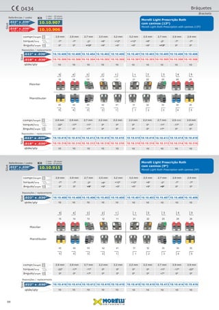 Mandibular
Maxilar
-22º -17º -11º 0º 0º
0º 0º +7º 0º 0º
0º 0º -11º -17º -22º
0º 0º +7º 0º 0º
10.10.416 10.10.41010.10.414 10.10.41010.10.412 10.10.41310.10.410 10.10.41410.10.410 10.10.416.022" x .030”
ângulo/angle
torque/torq
2,9 mm 2,2 mm2,9 mm 2,2 mm2,7 mm 2,7 mm2,2 mm 2,9 mm2,2 mm 2,9 mmcompr/length
Slot
Mandibular
Maxilar
0,56 x 0,76mm
.022" x .030” 10.10.915
Slot
-7º -7º -2º +8º +12º
0º 0º +9º +9º +5º
+12º +8º -2º -7º -7º
+5º +9º +9º 0º 0ºângulo/angle
torque/torq
10 1010 1010 1010 1010 10qtde/qty
2,9 mm 3,2 mm2,9 mm 2,5 mm2,7 mm 2,7 mm2,5 mm 2,9 mm3,2 mm 2,9 mmcompr/length
10.10.408 10.10.40110.10.408 10.10.40310.10.406 10.10.40710.10.402 10.10.40810.10.400 10.10.408.022" x .030”
Slot
Kit 1 case- 20 pieces
1 caso - 20 peças
10.10.416
10.10.316
10.10.410
10.10.310
10.10.414
10.10.314
10.10.410
10.10.310
10.10.412
10.10.312
10.10.413
10.10.313
10.10.410
10.10.310
10.10.414
10.10.314
10.10.410
10.10.310
10.10.416
10.10.316
.022" x .030”
.018" x .030”
-22º -17º -11º 0º 0º
0º 0º +7º 0º 0º
0º 0º -11º -17º -22º
0º 0º +7º 0º 0ºângulo/angle
torque/torq
2,9 mm 2,2 mm2,9 mm 2,2 mm2,7 mm 2,7 mm2,2 mm 2,9 mm2,2 mm 2,9 mmcompr/length
Slot
-7º -7º -2º +8º +12º
0º 0º +13º +9º +5º
+12º +8º -2º -7º -7º
+5º +9º +13º 0º 0ºângulo/angle
torque/torq
2,9 mm 3,2 mm2,9 mm 2,5 mm2,7 mm 2,7 mm2,5 mm 2,9 mm3,2 mm 2,9 mmcompr/length
10.10.408
10.10.308
10.10.401
10.10.301
10.10.408
10.10.308
10.10.403
10.10.303
10.10.404
10.10.304
10.10.405
10.10.305
10.10.402
10.10.302
10.10.408
10.10.308
10.10.400
10.10.300
10.10.408
10.10.308
.022" x .030”
.018" x .030”
0,56 x 0,76mm
0,46 x 0,76mm
.022" x .030”
.018" x .030”
10.10.907
10.10.906
Slot
Slot
Kit 1 caso - 20 pieces
1 caso - 20 peças
5 4 3 2 1 1 2 3 4 5
5 4 3 2 1 1 2 3 4 5
15 14 13 12 11 21 22 23 24 25
45 44 43 42 41 31 32 33 34 35
5 4 3 2 1 1 2 3 4 5
5 4 3 2 1 1 2 3 4 5
15 14 13 12 11 21 22 23 24 25
45 44 43 42 41 31 32 33 34 35
Reposições / replacements
Reposições / replacements
Reposições / replacements
Reposições / replacements
10 1010 1010 1010 1010 10qtde/qty
10 1010 1010 1010 1010 10qtde/qty
10 1010 1010 1010 1010 10qtde/qty
Morelli Light Roth Prescription with canines (13º)
com caninos (13º)
Morelli Light Prescrição Roth
Morelli Light Roth Prescription with canines (9º)
com caninos (9º)
Morelli Light Prescrição Roth
09
Referências / codes
Referências / codes
Bráquetes
Brackets
0434
 