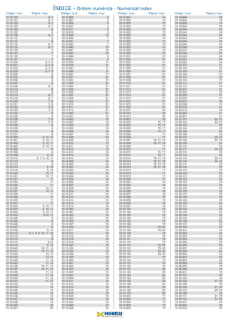 ÍNDICE - Ordem numérica - Numerical index
Código / Code Código / Code Código / Code Código / CodePágina / Page Página / Page Página / Page Página / Page
10.10.100
10.10.101
10.10.102
10.10.103
10.10.104
10.10.105
10.10.108
10.10.112
10.10.113
10.10.114
10.10.116
10.10.120
10.10.121
10.10.126
10.10.127
10.10.200
10.10.201
10.10.202
10.10.203
10.10.204
10.10.205
10.10.206
10.10.207
10.10.208
10.10.212
10.10.213
10.10.214
10.10.216
10.10.220
10.10.221
10.10.222
10.10.223
10.10.224
10.10.225
10.10.226
10.10.227
10.10.228
10.10.229
10.10.230
10.10.231
10.10.300
10.10.301
10.10.302
10.10.303
10.10.304
10.10.305
10.10.308
10.10.310
10.10.312
10.10.313
10.10.314
10.10.316
10.10.320
10.10.321
10.10.321
10.10.324
10.10.325
10.10.326
10.10.327
10.10.328
10.10.329
10.10.330
10.10.331
10.10.400
10.10.401
10.10.402
10.10.403
10.10.404
10.10.405
10.10.406
10.10.407
10.10.408
10.10.410
10.10.412
10.10.413
10.10.414
10.10.416
10.10.420
10.10.421
10.10.422
10.10.423
10.10.424
10.10.425
10.10.426
10.10.427
10.10.428
10.10.429
10.10.430
10.10.431
10.10.432
10.10.433
10.10.434
10.10.435
10.10.436
10.10.437
10.10.438
10.10.500
10.10.501
6, 7
6, 7
6, 7
6, 7
6
6
6, 7
6
6
6, 7
6, 7
7
7
7
7
6, 7, 8
6, 7, 8
6, 7, 8
6, 7, 8
6
6
6
6
6, 7
6
6
6, 7
6, 7
7, 8
7, 8
7, 8
7, 8
8
8
7, 8
7, 8
8
8
8
8
9, 10, 11
9, 10, 11
9, 10, 11
9, 10, 11
9
9
9, 10
6, 7, 9, 10, 11
9
9
9, 10
9, 10
10, 11
10, 11
11
11
11
10, 11
10, 11
11
11
11
11
9, 10, 11
9, 10, 11
9, 10, 11
9,10, 11
9
9
9
9
9, 10
6, 7, 8, 9, 10, 11, 16
9
9
9,10
9, 10
10, 11, 12
10, 11, 12
10, 11
10, 11
11, 12
11, 12
10, 11, 12
10, 11, 12
11, 12
11, 12
11, 12
11, 12
12
12
12
12
12
12
12
35
35
6
6
9
9
6
9
12
7
7
7
10
10
10
8
8
11
11
11
11
11
31
31
31
31
31
31
31
31
31
31
31
31
31
13
13
13
13
13
13
13
13
13
13
13
13
13
13
13
14
14
14
14
14
14
14
14
14
14
14
14
14
14
14
14
15
15
15
15
15
15
15
15
15
15
15
15
15
15
15
15
15
15
15
15
15
15
15
15
15
15
15
15
15
15
15
15
15
14
14
15
15
15
15
15
15
15
15
15
15
15
15
31
31
31
31
31
31
31
31
31
31
31
31
31
31
31
31
31
31
32
32
32
32
16, 17
16, 17
16, 17
16, 17
17
17
16, 17, 18
16, 17, 18
17
17
16, 17
16, 17
16, 17, 18
16, 17, 18
16, 17, 18
16, 17, 18
17
17
17
17
18
18
18
18
18
18
18
18
18
19
19
19
19
19
19
19, 20
19, 20
19
19
19
19
19, 20
19, 20
19, 20
19, 20
19
19
19
19
20
20
20
20
20
20
20
20
20
17
17
18
19
19
20
19
19
20
24
24
24
24
24
24
24
24
24
24
24
24
21
33
21
21
33
21
21
33
21
33
21
21
33
21
21
33
21
21
22, 23
22, 23
22
22
22
22
22, 23
22, 23
22
22
22, 23
22
22
22, 23
22, 23
22
22
23
23
23
23
23
23
23
23
22
22
22
22
22
22
22
22
22
22
22
22
23
23
23
23
23
23
23
23
23
22
22
23
16
16
16
25
33
21, 33
33
21, 25
25, 33
33
21, 25
21, 25
25
33
33
10.10.900
10.10.901
10.10.906
10.10.907
10.10.911
10.10.915
10.10.920
10.10.950
10.10.951
10.10.953
10.10.960
10.10.961
10.10.963
10.10.969
10.10.971
10.10.978
10.10.979
10.10.981
10.10.996
10.10.997
10.11.001
10.11.002
10.11.003
10.11.004
10.11.005
10.11.006
10.11.007
10.11.008
10.11.009
10.11.010
10.11.011
10.11.012
10.11.900
10.14.001
10.14.002
10.14.003
10.14.004
10.14.005
10.14.006
10.14.007
10.14.008
10.14.009
10.14.010
10.14.011
10.14.012
10.14.013
10.14.014
10.14.015
10.14.900
10.15.200
10.15.201
10.15.202
10.15.203
10.15.204
10.15.205
10.15.206
10.15.207
10.15.208
10.15.210
10.15.211
10.15.212
10.15.213
10.15.214
10.15.215
10.15.300
10.15.301
10.15.302
10.15.303
10.15.305
10.15.307
10.15.309
10.15.311
10.15.313
10.15.315
10.15.316
10.15.318
10.15.320
10.15.322
10.15.324
10.15.326
10.15.328
10.15.400
10.15.401
10.15.402
10.15.403
10.15.405
10.15.407
10.15.409
10.15.411
10.15.413
10.15.415
10.15.416
10.15.418
10.15.420
10.15.422
10.15.424
10.15.426
10.15.428
10.15.901
10.15.902
10.15.903
10.15.904
10.15.905
10.15.922
10.15.923
10.15.924
10.15.925
10.15.932
10.15.933
10.15.934
10.15.935
10.17.001
10.17.002
10.17.003
10.17.004
10.17.005
10.17.006
10.17.007
10.17.008
10.17.009
10.17.010
10.17.011
10.17.012
10.17.013
10.17.014
10.17.015
10.17.901
10.17.912
10.17.932
10.18.011
10.18.012
10.18.013
10.18.901
10.19.001
10.19.002
10.19.003
10.19.004
10.19.005
10.19.006
10.19.007
10.19.008
10.19.009
10.19.010
10.19.011
10.19.012
10.19.013
10.19.014
10.19.015
10.19.016
10.19.017
10.19.018
10.19.019
10.19.020
10.19.023
10.19.024
10.19.025
10.19.026
10.19.027
10.19.028
10.19.029
10.19.030
10.19.031
10.19.101
10.19.102
10.19.103
10.19.104
10.19.105
10.19.106
10.19.107
10.19.108
10.19.109
10.19.110
10.19.111
10.19.112
10.19.113
10.19.114
10.19.115
10.19.116
10.19.117
10.19.118
10.19.119
10.19.120
10.19.121
10.19.122
10.19.123
10.19.124
10.19.125
10.19.126
10.19.127
10.19.128
10.19.129
10.19.901
10.19.902
10.19.903
10.19.904
10.19.905
10.19.906
10.19.934
10.19.935
10.19.936
10.20.040
10.20.041
10.20.042
10.20.043
10.20.044
10.20.045
10.20.046
10.20.047
10.20.048
10.20.050
10.20.051
10.20.052
10.20.101
10.20.102
10.20.103
10.20.104
10.20.107
10.20.110
10.20.111
10.20.113
10.20.201
10.20.202
10.20.203
10.20.204
10.20.207
10.20.209
10.20.210
10.20.212
10.20.900
10.20.901
10.25.101
10.25.102
10.25.103
10.25.104
10.25.105
10.25.106
10.25.107
10.25.108
10.25.109
10.25.110
10.25.111
10.25.113
10.25.114
10.25.115
10.25.116
10.25.117
10.25.118
10.25.119
10.25.120
10.25.121
10.25.122
10.25.123
10.25.124
10.25.125
10.25.126
10.25.127
10.25.128
10.25.129
10.25.130
10.25.131
10.25.132
10.25.133
10.25.134
10.25.135
10.25.136
10.25.137
10.25.138
10.25.301
10.25.302
10.25.303
10.25.304
10.25.305
10.25.306
10.25.307
10.25.308
10.25.900
10.25.901
10.25.903
10.25.905
10.26.005
10.26.006
10.26.901
10.30.101
10.30.102
10.30.104
10.30.105
10.30.106
10.30.107
10.30.108
10.30.111
10.30.112
10.30.201
10.30.202
10.30.203
 