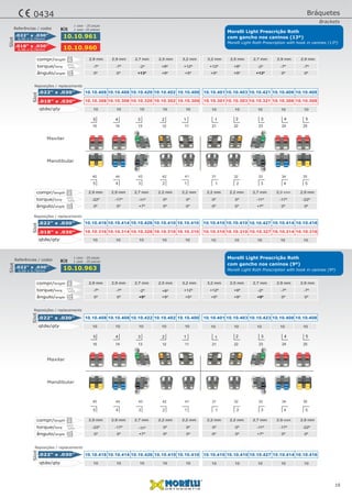 Mandibular
Maxilar
-22º -17º -11º 0º 0º
0º 0º +7º 0º 0º
0º 0º -11º -17º -22º
0º 0º +7º 0º 0º
10.10.416 10.10.41010.10.414 10.10.41010.10.426 10.10.42710.10.410 10.10.41410.10.410 10.10.416.022" x .030”
ângulo/angle
torque/torq
2,9 mm 2,2 mm2,9 mm 2,2 mm2,7 mm 2,7 mm2,2 mm 2,9 mm2,2 mm 2,9 mmcompr/length
Slot
Mandibular
Maxilar
0,56 x 0,76mm
.022" x .030” 10.10.963
Slot
-7º -7º -2º +8º +12º
0º 0º +9º +9º +5º
+12º +8º -2º -7º -7º
+5º +9º +9º 0º 0ºângulo/angle
torque/torq
2,9 mm 3,2 mm2,9 mm 2,5 mm2,7 mm 2,7 mm2,5 mm 2,9 mm3,2 mm 2,9 mmcompr/length
10.10.408 10.10.40110.10.408 10.10.40310.10.422 10.10.42310.10.402 10.10.40810.10.400 10.10.408.022" x .030”
Slot
Kit 1 case - 20 pieces
1 caso - 20 peças
-22º -17º -11º 0º 0º
0º 0º +7º 0º 0º
0º 0º -11º -17º -22º
0º 0º +7º 0º 0º
10.10.416
10.10.316
10.10.410
10.10.310
10.10.414
10.10.314
10.10.410
10.10.310
10.10.426
10.10.326
10.10.427
10.10.327
10.10.410
10.10.310
10.10.414
10.10.314
10.10.410
10.10.310
10.10.416
10.10.316
.022" x .030”
.018" x .030”
ângulo/angle
torque/torq
2,9 mm 2,2 mm2,9 mm 2,2 mm2,7 mm 2,7 mm2,2 mm 2,9 mm2,2 mm 2,9 mmcompr/length
Slot
-7º -7º -2º +8º +12º
0º 0º +13º +9º +5º
+12º +8º -2º -7º -7º
+5º +9º +13º 0º 0ºângulo/angle
torque/torq
2,9 mm 3,2 mm2,9 mm 2,5 mm2,7 mm 2,7 mm2,5 mm 2,9 mm3,2 mm 2,9 mmcompr/length
10.10.408
10.10.308
10.10.401
10.10.301
10.10.408
10.10.308
10.10.403
10.10.303
10.10.420
10.10.320
10.10.421
10.10.321
10.10.402
10.10.302
10.10.408
10.10.308
10.10.400
10.10.300
10.10.408
10.10.308
.022" x .030”
.018" x .030”
0,56 x 0,76mm
0,46 x 0,76mm
.022" x .030”
.018" x .030”
10.10.961
10.10.960
Slot
Slot
Kit 1 case- 20 pieces
1 case - 20 peças
5 4 3 2 1 1 2 3 4 5
5 4 3 2 1 1 2 3 4 5
15 14 13 12 11 21 22 23 24 25
45 44 43 42 41 31 32 33 34 35
5 4 3 2 1 1 2 3 4 5
5 4 3 2 1 1 2 3 4 5
15 14 13 12 11 21 22 23 24 25
45 44 43 42 41 31 32 33 34 35
10 1010 1010 1010 1010 10qtde/qty
10 1010 1010 1010 1010 10qtde/qty
10 1010 1010 1010 1010 10qtde/qty
10 1010 1010 1010 1010 10qtde/qty
Reposições / replacements
Reposições / replacements
Reposições / replacements
Reposições / replacements
Morelli Light Roth Prescription with hook in canines (13º)
com gancho nos caninos (13º)
Morelli Light Prescrição Roth
Morelli Light Roth Prescription with hook in canines (9º)
com gancho nos caninos (9º)
Morelli Light Prescrição Roth
10
Referências / codes
Referências / codes
Bráquetes
Brackets
0434
 
