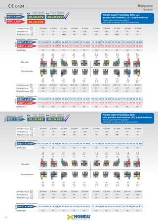Mandibular
Maxilar
-22º -17º -11º 0º 0º
0º 0º +7º 0º 0º
0º 0º -11º -17º -22º
0º 0º +7º 0º 0ºângulo/angle
torque/torq
10 1010 1010 1010 1010 10qtde/qty
2,9 mm 2,2 mm2,9 mm 2,2 mm2,7 mm 2,7 mm2,2 mm 2,9 mm2,2 mm 2,9 mmcompr/length
10.10.430 10.10.41010.10.428 10.10.41010.10.426 10.10.42710.10.410 10.10.42910.10.410 10.10.431.022" x .030”
Slot
Mandibular
Maxilar
0,56 x 0,76mm
.022" x .030” 10.10.981
Referências / codes
Slot
-7º -7º -2º +8º +12º
0º 0º +9º +9º +5º
+12º +8º -2º -7º -7º
+5º +9º +9º 0º 0ºângulo/angle
torque/torq
10 1010 1010 1010 1010 10qtde/qty
2,9 mm 3,2 mm2,9 mm 2,5 mm2,7 mm 2,7 mm2,5 mm 2,9 mm3,2 mm 2,9 mmcompr/length
10.10.424 10.10.40110.10.424 10.10.40310.10.422 10.10.42310.10.402 10.10.42510.10.400 10.10.425.022" x .030”
Slot
Kit 1 case - 20 pieces
1 caso - 20 peças
-22º -17º -11º 0º 0º
0º 0º +7º 0º 0º
0º 0º -11º -17º -22º
0º 0º +7º 0º 0ºângulo/angle
torque/torq
10 1010 1010 1010 1010 10qtde/qty
2,9 mm 2,2 mm2,9 mm 2,2 mm2,7 mm 2,7 mm2,2 mm 2,9 mm2,2 mm 2,9 mmcompr/length
10.10.430
10.10.330
10.10.410
10.10.310
10.10.428
10.10.328
10.10.410
10.10.310
10.10.426
10.10.326
10.10.427
10.10.327
10.10.410
10.10.310
10.10.429
10.10.329
10.10.410
10.10.310
10.10.431
10.10.331
.022" x .030”
.018" x .030”
Slot
-7º -7º -2º +8º +12º
0º 0º +13º +9º +5º
+12º +8º -2º -7º -7º
+5º +9º +13º 0º 0ºângulo/angle
torque/torq
10 1010 1010 1010 1010 10qtde/qty
2,9 mm 3,2 mm2,9 mm 2,5 mm2,7 mm 2,7 mm
em
Breve
2,5 mm 2,9 mm3,2 mm 2,9 mmcompr/length
0,56 x 0,76mm
0,46 x 0,76mm
.022" x .030”
.018" x .030”
10.10.979 10.10.996
10.10.978
Referências / codes
Slot
10.10.424
10.10.324
10.10.401
10.10.301
10.10.424
10.10.324
10.10.403
10.10.303
10.10.420
10.10.320
10.10.421
10.10.321
10.10.402
10.10.302
10.10.425
10.10.325
10.10.400
10.10.300
10.10.425
10.10.325
.022" x .030”
.018" x .030”
Slot
Kit Kit1 case - 20 pieces
1 caso - 20 peças
10 cases - 200 pieces
10 casos - 200 peças
5 4 3 2 1 1 2 3 4 5
5 4 3 2 1 1 2 3 4 5
15 14 13 12 11 21 22 23 24 25
45 44 43 42 41 31 32 33 34 35
5 4 3 2 1 1 2 3 4 5
5 4 3 2 1 1 2 3 4 5
15 14 13 12 11 21 22 23 24 25
45 44 43 42 41 31 32 33 34 35
Reposições / replacements
Reposições / replacements
Reposições / replacements
Reposições / replacements
11
Morelli Light Roth Prescription
gancho nos caninos (13º) e pré-molares
Morelli Light Prescrição Roth com
Morelli Light Roth Prescription
com gancho nos caninos (9º) e pré-molares
Morelli Light Prescrição Roth
Bráquetes
Brackets
0434
with hook in canines (13º) and premolars
with hook in canines (9º) and premolars
10.10.997
Kit 10 cases - 200 pieces
10 casos - 200 peças
em
Breve
 
