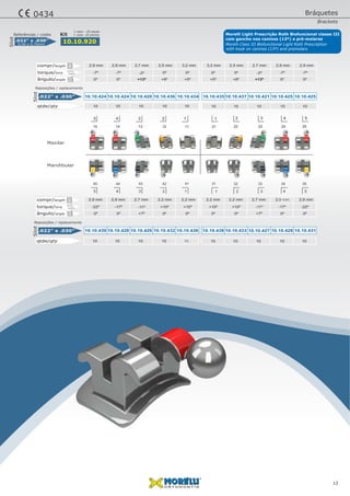 -7º -7º -2º 0º 0º
0º 0º +13º +9º +5º
0º 0º -2º -7º -7º
+5º +9º +13º 0º 0ºângulo/angle
torque/torq
10 1010 1010 1010 1010 10qtde/qty
2,9 mm 3,2 mm2,9 mm 2,5 mm2,7 mm 2,7 mm2,5 mm 2,9 mm3,2 mm 2,9 mmcompr/length
0,56 x 0,76mm
.022" x .030” 10.10.920
Referências / codes
Slot
10.10.424 10.10.43510.10.424 10.10.43710.10.420 10.10.42110.10.436 10.10.42510.10.434 10.10.425.022" x .030”
Slot Kit 1 case- 20 pieces
1 caso - 20 peças
Mandibular
Maxilar
-22º -17º -11º +10º +10º
0º 0º +7º 0º 0º
+10º +10º -11º -17º -22º
0º 0º +7º 0º 0ºângulo/angle
torque/torq
10 1010 1010 1010 1010 10qtde/qty
2,9 mm 2,2 mm2,9 mm 2,2 mm2,7 mm 2,7 mm2,2 mm 2,9 mm2,2 mm 2,9 mmcompr/length
5 4 3 2 1 1 2 3 4 5
5 4 3 2 1 1 2 3 4 5
15 14 13 12 11 21 22 23 24 25
45 44 43 42 41 31 32 33 34 35
10.10.430 10.10.43810.10.428 10.10.43310.10.426 10.10.42710.10.432 10.10.42910.10.438 10.10.431.022" x .030”
Slot
Reposições / replacements
Reposições / replacements
12
Morelli Class III Biofunctional Light Roth Prescription
com gancho nos caninos (13º) e pré-molares
Morelli Light Prescrição Roth Biofuncional classe III
with hook on canines (13º) and premolars
Bráquetes
Brackets
0434
 