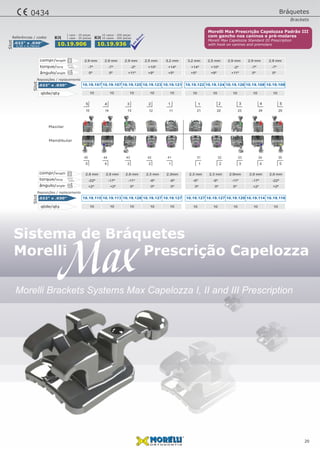 10.19.906 10.19.936
10 1010 1010 1010 1010 10
-7º -7º -2º +10º +14º
0º 0º +11º +9º +5º
+14º +10º -2º -7º -7º
+5º +9º +11º 0º 0º
2,9 mm 3,2 mm2,9 mm 2,5 mm2,9 mm 2,9 mm2,5 mm 2,9 mm3,2 mm 2,9 mm
10.19.107 10.19.12210.19.107 10.19.12410.19.125 10.19.12610.19.123 10.19.10810.19.121 10.19.108
Kit Kit1 case - 20 pieces
1 caso - 20 peças
10 cases - 200 pieces
10 casos - 200 peças
qtde/qty
.022" x .030”
10 1010 1010 1010 1010 10
-22º -17º -11º -6º -6º
+2º +2º 0º 0º 0º
-6º -6º -11º -17º -22º
0º 0º 0º +2º +2º
10.19.115 10.19.12710.19.113 10.19.12710.19.128 10.19.12910.19.127 10.19.11410.19.127 10.19.116
2,9 mm 2,3 mm2,9 mm 2,3 mm2,9 mm 2,9mm2,3 mm 2,9 mm2,3mm 2,9 mm
qtde/qty
.022" x .030”
Maxilar
Mandibular
20
compr/length
compr/length
torque/torq
torque/torq
ângulo/angle
ângulo/angle
Reposições / replacements
Reposições / replacements
Referências / codes
Slot
SlotSlot
0,56 x 0,76mm
.022" x .030”
5 4 3 2 1 1 2 3 4 5
15 14 13 12 11 21 22 23 24 25
5 4 3 2 1 1 2 3 4 5
45 44 43 42 41 31 32 33 34 35
Morelli Max Capelozza Standard III Prescription
com gancho nos caninos e pré-molares
Morelli Max Prescrição Capelozza Padrão III
with hook on canines and premolars
Bráquetes
Brackets
0434
Morelli Brackets Systems Max Capelozza I, II and III Prescription
Sistema de Bráquetes
Morelli Prescrição Capelozza
em
Breve
 