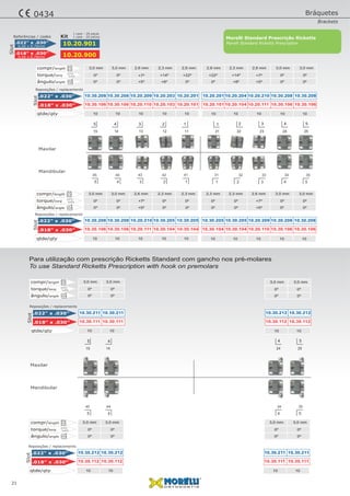 0º 0º +7º +14º +22º
0º 0º +5º +8º 0º
+22º +14º +7º 0º 0º
0º +8º +5º 0º 0ºângulo/angle
torque/torq
10 1010 1010 1010 1010 10qtde/qty
3,0 mm 2,6 mm3,0 mm 2,3 mm2,6 mm 2,6 mm2,3 mm 3,0 mm2,6 mm 3,0 mmcompr/length
0º 0º +7º 0º 0º
0º 0º +5º 0º 0º
0º 0º +7º 0º 0º
0º 0º +5º 0º 0º
10.30.208
10.30.106
10.30.205
10.30.104
10.30.208
10.30.106
10.30.205
10.30.104
10.20.210
10.20.111
10.20.209
10.20.110
10.30.205
10.30.104
10.30.208
10.30.106
10.30.205
10.30.104
10.30.208
10.30.106
.022" x .030”
.018" x .030”
ângulo/angle
torque/torq
10 1010 1010 1010 1010 10qtde/qty
3,0 mm 2,3 mm3,0 mm 2,3 mm2,6 mm 2,6 mm2,3 mm 3,0 mm2,3 mm 3,0 mmcompr/length
0,56 x 0,76mm
0,46 x 0,76mm
.022" x .030”
.018" x .030”
10.20.901
10.20.900
Referências / codes
Slot
10.30.208
10.30.106
10.20.201
10.20.101
10.30.208
10.30.106
10.20.204
10.20.104
10.20.209
10.20.110
10.20.210
10.20.111
10.20.203
10.20.103
10.30.208
10.30.106
10.20.201
10.20.101
10.30.208
10.30.106
.022" x .030”
.018" x .030”
SlotSlot Kit 1 case - 20 pieces
1 caso - 20 peças
Mandibular
Maxilar
5 4 3 2 1 1 2 3 4 5
5 4 3 2 1 1 2 3 4 5
15 14 13 12 11 21 22 23 24 25
45 44 43 42 41 31 32 33 34 35
Reposições / replacements
Reposições / replacements
21
10.30.211
10.30.111
10.30.211
10.30.111
10.30.212
10.30.112
10.30.212
10.30.112
.022" x .030”
.018" x .030”
10 10 10 10qtde/qty
Slot
Reposições / replacements
10.30.212
10.30.112
10.30.212
10.30.112
10.30.211
10.30.111
10.30.211
10.30.111
.022" x .030”
.018" x .030”
10 10 10 10qtde/qty
Slot
Reposições / replacements
Mandibular
Maxilar
0º 0º
0º 0º
0º 0º
0º 0º
3,0 mm 3,0 mm 3,0 mm 3,0 mm
ângulo/angle
torque/torq
compr/length
ângulo/angle
torque/torq
compr/length
0º 0º
0º 0º
0º 0º
0º 0º
3,0 mm 3,0 mm 3,0 mm 3,0 mm
5 4 4 5
5 4 4 5
15 14 24 25
45 44 34 35
Para utilização com prescrição Ricketts Standard com gancho nos pré-molares
To use Standard Ricketts Prescription with hook on premolars
Morelli Standard Ricketts Prescription
Morelli Standard Prescrição Ricketts
Bráquetes
Brackets
0434
 