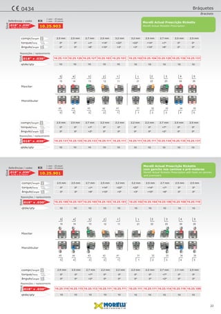 0º 0º +7º +14º +22º
0º 0º +8º +10º +3º
+22º +14º +7º 0º 0º
+3º +10º +8º 0º 0ºângulo/angle
torque/torq
10 1010 1010 1010 1010 10qtde/qty
2,5 mm 3,2 mm2,5 mm 2,5 mm2,7 mm 2,7 mm2,5 mm 2,5 mm3,2 mm 2,5 mmcompr/length
0º 0º +7º 0º 0º
0º 0º +2º 0º 0º
0º 0º +7º 0º 0º
0º 0º +2º 0º 0ºângulo/angle
torque/torq
10 1010 1010 1010 1010 10qtde/qty
2,5 mm 2,2 mm2,5 mm 2,2 mm2,7 mm 2,7 mm2,2 mm 2,5 mm2,2 mm 2,5 mmcompr/length
0,46 x 0,76mm
.018" x .030”
10.25.901
Referências / codes
Slot
10.25.109 10.25.10210.25.107 10.25.10410.25.105 10.25.10610.25.103 10.25.10810.25.101 10.25.110.018" x .030”
Slot
10.25.110 10.25.11110.25.115 10.25.11110.25.113 10.25.11410.25.111 10.25.11610.25.111 10.25.109.018" x .030”
Slot
Kit 1 case - 20 pieces
1 caso - 20 peças
Mandibular
Maxilar
5 4 3 2 1 1 2 3 4 5
5 4 3 2 1 1 2 3 4 5
15 14 13 12 11 21 22 23 24 25
45 44 43 42 41 31 32 33 34 35
Reposições / replacements
Reposições / replacements
22
0º 0º +7º +14º +22º
0º 0º +8º +10º +3º
+22º +14º +7º 0º 0º
+3º +10º +8º 0º 0ºângulo/angle
torque/torq
10 1010 1010 1010 1010 10qtde/qty
2,5 mm 3,2 mm2,5 mm 2,5 mm2,7 mm 2,7 mm2,5 mm 2,5 mm3,2 mm 2,5 mmcompr/length
0º 0º +7º 0º 0º
0º 0º +2º 0º 0º
0º 0º +7º 0º 0º
0º 0º +2º 0º 0ºângulo/angle
torque/torq
10 1010 1010 1010 1010 10qtde/qty
2,5 mm 2,2 mm2,5 mm 2,2 mm2,7 mm 2,7 mm2,2 mm 2,5 mm2,2 mm 2,5 mmcompr/length
0,46 x 0,76mm
.018" x .030”
10.25.903
Referências / codes
Slot
10.25.131 10.25.10210.25.129 10.25.10410.25.127 10.25.12810.25.103 10.25.13010.25.101 10.25.131.018" x .030”
Slot
10.25.131 10.25.11110.25.135 10.25.11110.25.133 10.25.13410.25.111 10.25.13510.25.111 10.25.131.018" x .030”
Slot Kit 1 case - 20 pieces
1 caso - 20 peças
Mandibular
Maxilar
Reposições / replacements
Reposições / replacements
5 4 3 2 1 1 2 3 4 5
5 4 3 2 1 1 2 3 4 5
15 14 13 12 11 21 22 23 24 25
45 44 43 42 41 31 32 33 34 35
Morelli Actual Ricketts Prescription
Morelli Actual Prescrição Ricketts
Morelli Actual Ricketts Prescription with hook on canines
Morelli Actual Prescrição Ricketts
com gancho nos caninos e pré-molares
and premolars
Bráquetes
Brackets
0434
 