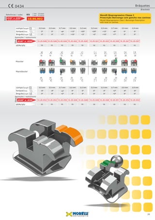 Mandibular
Maxilar
10 1010 1010 1010 1010 10qtde/qty
-6º -6º +2º 0º 0º
0º 0º +2º 0º 0º
0º 0º +2º -6º -6º
0º 0º +2º 0º 0º
10.20.052 10.20.04810.20.052 10.20.04810.20.050 10.20.05110.20.048 10.20.05210.20.048 10.20.052.018" x .030”
ângulo/angle
torque/torq
10 1010 1010 1010 1010 10qtde/qty
2,5 mm 2,2 mm2,5 mm 2,2 mm2,7 mm 2,7 mm2,2 mm 2,5 mm2,2 mm 2,5 mmcompr/length
0º 0º +6º +12º +20º
0º 0º +7º +10º +3º
+20º +12º +6º 0º 0º
+3º +10º +7º 0º 0ºângulo/angle
torque/torq
2,5 mm 3,2 mm2,5 mm 2,5 mm2,7 mm 2,7 mm2,5 mm 2,5 mm3,2 mm 2,5 mmcompr/length
0,46 x 0,76mm
.018" x .030”
10.90.902
Referências / codes
Slot
10.20.046 10.20.04110.20.046 10.20.04310.20.044 10.20.04510.20.042 10.20.04710.20.040 10.20.047.018" x .030”
SlotSlot
Kit
1 caso - 20 peças
5 4 3 2 1 1 2 3 4 5
5 4 3 2 1 1 2 3 4 5
15 14 13 12 11 21 22 23 24 25
45 44 43 42 41 31 32 33 34 35
Reposições / replacements
Reposições / replacements
24
Morelli Bioprogressive Class I Benvenga Prescription
Morelli Bioprogressivo Classe I
Prescrição Benvenga com gancho nos caninos
Bráquetes
Brackets
0434
1 case - 20 pieces
with hook on canines
 