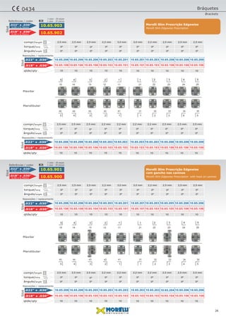 0º 0º 0º 0º 0º
0º 0º 0º 0º 0º
0º 0º 0º 0º 0º
0º 0º 0º 0º 0ºângulo/angle
torque/torq
10 1010 1010 1010 1010 10qtde/qty
2,5 mm 3,0 mm2,5 mm 2,2 mm2,5 mm 2,5 mm2,2 mm 2,5 mm3,0 mm 2,5 mmcompr/length
0º 0º 0º 0º 0º
0º 0º 0º 0º 0º
0º 0º 0º 0º 0º
0º 0º 0º 0º 0ºângulo/angle
torque/torq
10 1010 1010 1010 1010 10qtde/qty
2,5 mm 2,2 mm2,5 mm 2,2 mm2,5 mm 2,5 mm2,2 mm 2,5 mm2,2 mm 2,5 mmcompr/length
0,56 x 0,76mm
0,46 x 0,76mm
.022" x .030”
.018" x .030”
10.65.903
10.65.902
Referências / codes
Slot
10.65.206
10.65.106
10.65.201
10.65.101
10.65.206
10.65.106
10.65.203
10.65.103
10.65.206
10.65.106
10.65.206
10.65.106
10.65.203
10.65.103
10.65.206
10.65.106
10.65.201
10.65.101
10.65.206
10.65.106
.022" x .030”
.018" x .030”
Slot
10.65.206
10.65.106
10.65.203
10.65.103
10.65.206
10.65.106
10.65.203
10.65.103
10.65.206
10.65.106
10.65.206
10.65.106
10.65.203
10.65.103
10.65.206
10.65.106
10.65.203
10.65.103
10.65.206
10.65.106
.022" x .030”
.018" x .030”
Slot
Kit
1 caso - 20 peças
Mandibular
Maxilar
5 4 3 2 1 1 2 3 4 5
5 4 3 2 1 1 2 3 4 5
15 14 13 12 11 21 22 23 24 25
45 44 43 42 41 31 32 33 34 35
0º 0º 0º 0º 0º
0º 0º 0º 0º 0º
0º 0º 0º 0º 0º
0º 0º 0º 0º 0ºângulo/angle
torque/torq
10 1010 1010 1010 1010 10qtde/qty
2,5 mm 3,0 mm2,5 mm 2,2 mm2,5 mm 2,5 mm2,2 mm 2,5 mm3,0 mm 2,5 mmcompr/length
10 1010 1010 1010 1010 10qtde/qty
0º 0º 0º 0º 0º
0º 0º 0º 0º 0º
0º 0º 0º 0º 0º
0º 0º 0º 0º 0ºângulo/angle
torque/torq
2,5 mm 2,2 mm2,5 mm 2,2 mm2,5 mm 2,5 mm2,2 mm 2,5 mm2,2 mm 2,5 mmcompr/length
0,56 x 0,76mm
0,46 x 0,76mm
.022" x .030”
.018" x .030”
10.65.901
10.65.900
Referências / codes
Slot
10.65.206
10.65.106
10.65.201
10.65.101
10.65.206
10.65.106
10.65.203
10.65.103
10.65.204
10.65.104
10.65.205
10.65.105
10.65.203
10.65.103
10.65.206
10.65.106
10.65.201
10.65.101
10.65.206
10.65.106
.022" x .030”
.018" x .030”
Slot
10.65.206
10.65.106
10.65.203
10.65.103
10.65.206
10.65.106
10.65.203
10.65.103
10.65.205
10.65.105
10.65.204
10.65.104
10.65.203
10.65.103
10.65.206
10.65.106
10.65.203
10.65.103
10.65.206
10.65.106
.022" x .030”
.018" x .030”
Slot
Kit
1 caso - 20 peças
Mandibular
Maxilar
5 4 3 2 1 1 2 3 4 5
5 4 3 2 1 1 2 3 4 5
15 14 13 12 11 21 22 23 24 25
45 44 43 42 41 31 32 33 34 35
Reposições / replacements
Reposições / replacements
Reposições / replacements
Reposições / replacements
26
Morelli Slim Edgewise Prescription
Morelli Slim Edgewise Prescription with hook on canines
Morelli Slim Prescrição Edgewise
Morelli Slim Prescrição Edgewise
com gancho nos caninos
Bráquetes
Brackets
0434
1 case - 20 pieces
1 case - 20 pieces
 