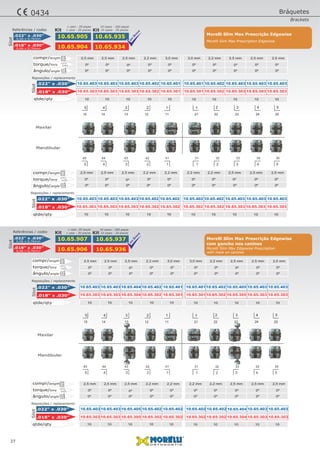 27
0,56 x 0,76mm
0,46 x 0,76mm
.022" x .030”
.018" x .030”
10.65.905 10.65.935
10.65.904 10.65.934
Slot
Kit Kit
1 caso - 20 peças 10 casos - 200 peças
0,56 x 0,76mm
0,46 x 0,76mm
.022" x .030”
.018" x .030”
10.65.907 10.65.937
10.65.906 10.65.936
Slot
Kit Kit
1 caso -20 peças 10 casos - 200 peças
Referências / codes
0º 0º 0º 0º 0º
0º 0º 0º 0º 0º
0º 0º 0º 0º 0º
0º 0º 0º 0º 0º
10 1010 1010 1010 1010 10
2,5 mm 3,0 mm2,5 mm 2,2 mm2,5 mm 2,5 mm2,2 mm 2,5 mm3,0 mm 2,5 mm
0º 0º 0º 0º 0º
0º 0º 0º 0º 0º
0º 0º 0º 0º 0º
0º 0º 0º 0º 0º
10 1010 1010 1010 1010 10qtde/qty
2,5 mm 2,2 mm2,5 mm 2,2 mm2,5 mm 2,5 mm2,2 mm 2,5 mm2,2 mm 2,5 mm
10.65.403
10.65.303
10.65.401
10.65.301
10.65.403
10.65.303
10.65.402
10.65.302
10.65.403
10.65.303
10.65.403
10.65.303
10.65.402
10.65.302
10.65.403
10.65.303
10.65.401
10.65.301
10.65.403
10.65.303
.022" x .030”
.018" x .030”
Slot
10.65.403
10.65.303
10.65.402
10.65.302
10.65.403
10.65.303
10.65.402
10.65.302
10.65.403
10.65.303
10.65.403
10.65.303
10.65.402
10.65.302
10.65.403
10.65.303
10.65.402
10.65.302
10.65.403
10.65.303
.022" x .030”
.018" x .030”
Slot
Mandibular
Maxilar
5 4 3 2 1 1 2 3 4 5
5 4 3 2 1 1 2 3 4 5
15 14 13 12 11 21 22 23 24 25
45 44 43 42 41 31 32 33 34 35
compr/length
compr/length
torque/torq
torque/torq
ângulo/angle
ângulo/angle
qtde/qty
Reposições / replacements
Reposições / replacements
Referências / codes
0º 0º 0º 0º 0º
0º 0º 0º 0º 0º
0º 0º 0º 0º 0º
0º 0º 0º 0º 0º
10 1010 1010 1010 1010 10qtde/qty
2,5 mm 3,0 mm2,5 mm 2,2 mm2,5 mm 2,5 mm2,2 mm 2,5 mm3,0 mm 2,5 mm
0º 0º 0º 0º 0º
0º 0º 0º 0º 0º
0º 0º 0º 0º 0º
0º 0º 0º 0º 0º
10 1010 1010 1010 1010 10qtde/qty
2,5 mm 2,2 mm2,5 mm 2,2 mm2,5 mm 2,5 mm2,2 mm 2,5 mm2,2 mm 2,5 mm
10.65.403
10.65.303
10.65.401
10.65.301
10.65.403
10.65.303
10.65.402
10.65.302
10.65.404
10.65.304
10.65.405
10.65.305
10.65.402
10.65.302
10.65.403
10.65.303
10.65.401
10.65.301
10.65.403
10.65.303
.022" x .030”
.018" x .030”
Slot
10.65.403
10.65.303
10.65.402
10.65.302
10.65.403
10.65.303
10.65.402
10.65.302
10.65.405
10.65.305
10.65.404
10.65.304
10.65.402
10.65.302
10.65.403
10.65.303
10.65.402
10.65.302
10.65.403
10.65.303
.022" x .030”
.018" x .030”
Slot
Mandibular
Maxilar
5 4 3 2 1 1 2 3 4 5
5 4 3 2 1 1 2 3 4 5
15 14 13 12 11 21 22 23 24 25
45 44 43 42 41 31 32 33 34 35
compr/length
compr/length
torque/torq
torque/torq
ângulo/angle
ângulo/angle
Reposições / replacements
Reposições / replacements
Morelli Slim Max Prescription Edgewise
Morelli Slim Max Edgewise Prescription
Morelli Slim Max Prescrição Edgewise
Morelli Slim Max Prescrição Edgewise
com gancho nos caninos
with hook on canines
Bráquetes
Brackets
0434
1 case - 20 pieces 10 cases - 20 pieces
1 case - 20 pieces 10 cases - 20 pieces
em
Breve
em
Breve
 