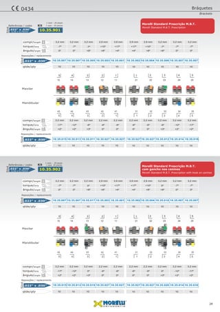 -7º
-7º
-7º
-7º
-7º
0º
+10º
+10º
+17º
+17º
0º
0º
0º
0º
+8º
+8º
+8º
+8º
+4º
+4º
+17º
+17º
+10º
+10º
-7º
0º
-7º
-7º
-7º
-7º
+4º
+4º
+8º
+8º
+8º
+8º
0º
0º
0º
0º
ângulo/angle
ângulo/angle
torque/torq
torque/torq
10 1010 1010 1010 1010 10qtde/qty
10 1010 1010 1010 1010 10qtde/qty
3,2 mm
3,2 mm
3,9 mm
3,9 mm
3,2 mm
3,2 mm
2,9 mm
2,9 mm
3,2 mm
3,2 mm
3,2 mm
3,2 mm
2,9 mm
2,9 mm
3,2 mm
3,2 mm
3,9 mm
3,9 mm
3,2 mm
3,2 mm
compr/length
compr/length
-17º
-17º
-12º
-12º
-6º
0º
-6º
-6º
-6º
-6º
+2º
+2º
+2º
+2º
+3º
+3º
0º
0º
0º
0º
-6º
-6º
-6º
-6º
-6º
0º
-12º
-12º
-17º
-17º
0º
0º
0º
0º
+3º
+3º
+2º
+2º
+2º
+2º
ângulo/angle
ângulo/angle
torque/torq
torque/torq
10 1010 1010 1010 1010 10qtde/qty
10 1010 1010 1010 1010 10qtde/qty
3,2 mm
3,2 mm
2,2 mm
2,2 mm
3,2 mm
3,2 mm
2,2 mm
2,2 mm
3,2 mm
3,2 mm
3,2 mm
3,2 mm
2,2 mm
2,2 mm
3,2 mm
3,2 mm
2,2 mm
2,2 mm
3,2 mm
3,2 mm
compr/length
compr/length
0,56 x 0,76mm
0,56 x 0,76mm
.022" x .030”
.022" x .030”
10.35.901
10.35.902
Referências / codes
Referências / codes
SlotSlot
10.35.007 10.35.00210.35.007 10.35.00410.35.005 10.35.00610.35.003 10.35.00710.35.001 10.35.007.022" x .030”
Slot
10.35.007 10.35.00210.35.007 10.35.00410.35.017 10.35.01810.35.003 10.35.00710.35.001 10.35.007.022" x .030”
Slot
10.35.015 10.35.02710.35.013 10.35.02710.35.011 10.35.01210.35.027 10.35.01410.35.027 10.35.016.022" x .030”
Slot
10.35.015 10.35.02710.35.013 10.35.02710.35.019 10.35.02010.35.027 10.35.01410.35.027 10.35.016.022" x .030”
Slot
Kit
Kit
1 case - 20 pieces
1 caso - 20 peças
1 case 20 pieces
1 caso - 20 peças
Mandibular
Maxilar
Mandibular
Maxilar
5
5
4
4
3
3
2
2
1
1
1
1
2
2
3
3
4
4
5
5
5
5
4
4
3
3
2
2
1
1
1
1
2
2
3
3
4
4
5
5
15
15
14
14
13
13
12
12
11
11
21
21
22
22
23
23
24
24
25
25
45
45
44
44
43
43
42
42
41
41
31
31
32
32
33
33
34
34
35
35
Reposições / replacements
Reposições / replacements
Reposições / replacements
Reposições / replacements
28
Morelli Standard M.B.T. Prescription
Morelli Standard M.B.T. Prescription with hook on canines
com gancho nos caninos
Morelli Standard Prescrição M.B.T.
Morelli Standard Prescrição M.B.T.
Bráquetes
Brackets
0434
 