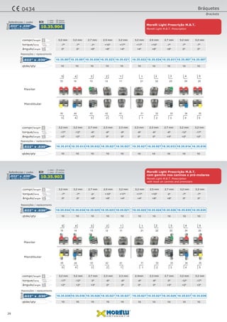 -7º -7º 0º +10º +17º
0º 0º +8º +8º +4º
+17º +10º 0º
+4º +8º +8ºângulo/angle
torque/torq
3,2 mm 3,2 mm3,2 mm 2,5 mm2,7 mm 2,7 mm2,5 mm 3,2 mm3,2 mm 3,2 mmcompr/length
-17º -12º 0º -6º -6º
+2º +2º +3º 0º 0º
-6º -6º 0º -12º -17º
0º 0º +3º +2º +2ºângulo/angle
torque/torq
10 1010 1010 1010 1010 10qtde/qty
3,2 mm 2,3mm3,2 mm 2,3 mm2,7 mm 2,7 mm2,3 mm 3,2 mm2,3 mm 3,2 mmcompr/length
0,56 x 0,76mm
.022" x .030” 10.35.903
Referências / codes
Slot
10.35.034 10.35.02210.35.034 10.35.02410.35.025 10.35.02610.35.023 10.35.03510.35.021 10.35.035.022" x .030”
Slot
10.35.038 10.35.02710.35.036 10.35.02710.35.028 10.35.02910.35.027 10.35.03710.35.027 10.35.039.022" x .030”
Slot
Kit 1 case- 20 pieces
1 caso - 20 peças
-7º
0º
10 1010 1010 1010 10qtde/qty 1010
-7º
0º
Mandibular
Maxilar
5 4 3 2 1 1 2 3 4 5
5 4 3 2 1 1 2 3 4 5
15 14 13 12 11 21 22 23 24 25
45 44 43 42 41 31 32 33 34 35
-7º -7º -7º +10º +17º
0º 0º +8º +8º +4º
+17º +10º -7º -7º -7º
+4º +8º +8º 0º 0ºângulo/angle
torque/torq
10 1010 1010 1010 1010 10qtde/qty
3,2 mm 3,2 mm3,2 mm 2,5 mm2,7 mm 2,7 mm2,5 mm 3,2 mm3,2 mm 3,2 mmcompr/length
-17º -12º -6º -6º -6º
+2º +2º +3º 0º 0º
-6º -6º -6º -12º -17º
0º 0º +3º +2º +2º
10.35.007 10.35.02210.35.007 10.35.02410.35.030 10.35.03110.35.023 10.35.00710.35.021 10.35.007.022" x .030”
ângulo/angle
torque/torq
10 1010 1010 1010 1010 10qtde/qty
3,2 mm 2,3 mm3,2 mm 2,3 mm2,7 mm 2,7 mm2,3 mm 3,2 mm2,3 mm 3,2 mmcompr/length
0,56 x 0,76mm
.022" x .030” 10.35.904
Referências / codes
Slot
Slot
10.35.015 10.35.02710.35.013 10.35.02710.35.032 10.35.03310.35.027 10.35.01410.35.027 10.35.016.022" x .030”
Slot Kit 1 case - 20 pieces
1 caso - 20 peças
Mandibular
Maxilar
5 4 3 2 1 1 2 3 4 5
5 4 3 2 1 1 2 3 4 5
15 14 13 12 11 21 22 23 24 25
45 44 43 42 41 31 32 33 34 35
Reposições / replacements
Reposições / replacements
Reposições / replacements
Reposições / replacements
29
Morelli Light M.B.T. Prescription
Morelli Light Prescrição M.B.T.
Morelli Light M.B.T. Prescription
com gancho nos caninos e pré-molares
Morelli Light Prescrição M.B.T.
with hook on canines and premolars
Bráquetes
Brackets
0434
 