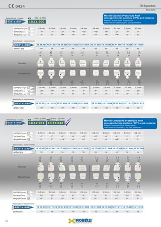 5 4 3 2 1 1 2 3 4 5
0,56 x 0,76mm
.022" x .030” 10.11.900
Referências / codes
-7º -7º -2º +8º +12º
0º 0º +9º +9º +5º
+12º +8º -2º -7º -7º
+5º +9º +9º 0º 0ºângulo/angle
torque/torq
05 0505 0505 0505 0505 05qtde/ qty
3,2 mm 3,6 mm3,2 mm 2,9 mm3,2 mm 3,2 mm2,9 mm 3,2 mm3,6 mm 3,2 mmcompr/lenght
0º
-22º
0º
-17º
+7º
-11º
0º
0º
0º
0º
0º
0º
0º
0º
+7º
-11º
0º
-17º
0º
-22º
10.11.012 10.11.00810.11.011 10.11.00810.11.009 10.11.01010.11.008 10.11.01110.11.008 10.11.012.022" x .030”
Slot
Slot
10.11.007 10.11.00210.11.007 10.11.00410.11.005 10.11.00610.11.003 10.11.00710.11.001 10.11.007
Slot
.022" x .030”
ângulo/angle
torque/torq
05 0505 0505 0505 0505 05qtde/ qty
3,2 mm 2,9 mm3,2 mm 2,9 mm3,2 mm 3,2 mm2,9 mm 3,2 mm2,9 mm 3,2 mmcompr/length
5 4 3 2 1 1 2 3 4 5
Kit 1 case - 20 pieces
1 caso - 20 peças
15 14 13 12 11 21 22 23 24 25
45 44 43 42 41 31 32 33 34 35
Mandibular
Maxilar
31
5 4 3 2 1 1 2 3 4 5
0,56 x 0,76mm
.022" x .030” 10.17.901
Referências / codes
-7º -7º -2º +8º +12º
0º 0º +13º +9º +5º
+12º +8º -2º -7º -7º
+5º +9º +13º 0º 0ºângulo/angle
torque/torq
10 1010 1010 1010 1010 10qtde/qty
3,2 mm 3,9 mm3,2 mm 2,9 mm3,2 mm 3,2 mm2,9 mm 3,2 mm3,9 mm 3,2 mmcompr/length
-22º -17º -11º 0º 0º
0º 0º +7º 0º 0º
0º 0º -11º -17º -22º
0º 0º +7º 0º 0º
10.17.014 10.17.00910.17.012 10.17.00910.17.010 10.17.01110.17.009 10.17.01310.17.009 10.17.015.022" x .030”
Slot
Slot
10.17.007 10.17.00210.17.007 10.17.00410.17.005 10.17.00610.17.003 10.17.00810.17.001 10.17.008
Slot
.022" x .030”
ângulo/angle
torque/torq
10 1010 1010 1010 1010 10qtde/qty
3,2 mm 2,5 mm3,2 mm 2,5 mm3,2 mm 3,2 mm2,5 mm 3,2 mm2,5 mm 3,2 mmcompr/length
5 4 3 2 1 1 2 3 4 5
Kit 1 case - 20 pieces
1 caso - 20 peças
10.17.932
Kit10 cases - 200 pieces
10 casos - 200 peças
15 14 13 12 11 21 22 23 24 25
45 44 43 42 41 31 32 33 34 35
Mandibular
Maxilar
Reposições / replacements
Reposições / replacements
Reposições / replacements
Reposições / replacements
Morelli Ceramic Roth Prescription
com gancho nos caninos (9º)e pré-molares
Morelli Ceramic Prescrição Roth
Morelli Composite Roth Prescription
com gancho nos caninos (13º) e pré-molares
Morelli Composite Prescrição Roth
with hook on canines (13º) and premolars
with hook on canines (9º) and premolars
Bráquetes
Brackets
0434
em
Breve
 