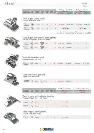 Tubos
Tubes
0434
41
cervical
cervical
1,15 mm
1,30 mm
.045"
.051"
20.40.330
20.40.430
20.40.331
20.40.431
3,5 mm
3,5 mm
-
-
10
10
0º
0º
Tubo duplo conversível com gancho
Double convertible tube with hook
6
6
6
6
6
6
6
6
- -
- -
Edgewise
Ricketts
Edgewise
Ricketts
Compr.Uso
Use
0,45 X 0,63mm 0,45 X 0,63mm
.018 X .025” .018 X .025”
0,55 X 0,71mm 0,55 X 0,71mm
.022 X .028” .022 X .028”
Qtd
Qty
Tubo
Ø
DistalTorque
Tube Torq OffsetLength
Colagem Bonding
Código / Code
Soldagem Welding
Código / Code
cervical
1,15 mm
.045"
20.50.180 20.50.1813,5 mm - 100º - -
Edgewise
Ricketts
20.61.202
20.61.203
20.61.206
2,7 mm
2,7 mm
3,5 mm
-
-
-
-
-
-
-0º
-
-
0º
0º
10
10
10
Tubo lingual vertical com gancho
Tubo lingual com gancho
Vertical lingual tube with hook
Lingual tube with hook
6
6
6
6
6 6
6 6
Lingual
Lingual
Lingual
Colagem Bonding
Código / Code
Soldagem Welding
Código / Code
2 x .036" 2 x .036"
2 x 0,90mm 2 x 0,90mm
Tubo duplo com gancho
Double tube with hook
20.40.163
*20.40.363
20.41.163
*20.41.363
3,5 mm
3,5 mm
-
-
-
-
10
10
20.40.263 20.41.2630º
0º
*Slot .018" para oclusal e .022" cervical na mesma peça
*Slot .018" for occlusal and .022 for cervical in the same piece
6 7
6 7
6 7
6 7
7 6
7 6
7 6
7 6
Edgewise
Ricketts
Edgewise
Ricketts
Tubo triplo com gancho
Triple tube with hook
6 6
6 6
Compr.UsoAplicação
Use
Qtd
Qty
Tubo
Ø
DistalTorque
Tube Torq OffsetLengthApplication
20.40.500 20.41.5003,5 mm - - 10 20.40.501 20.41.5010º
Tubo duplo conversível
Double convertible tube
6
6
Edgewise
Ricketts
6
6
Precrições
Prescription
 