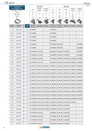 Bandas
Bands
Roth
-30º 0º 0º -30º -30º -20º 0º 0º
4º 0º 0º 4º 4º 0º 0º 0º
- - - - .045" - .045" -
.022" .022" .022" .022" .022" .022" .022" .018"
Roth Roth M.B.T.
Edgewise
Tubo Simples
Single Tube
Tubo Duplos
Double Tube
Edgewise Edgewise Edgewise
Ricketts Ricketts Ricketts Ricketts
47.10.001 47.20.001 - - -- -
47.10.002 47.20.002 - - -- -
47.10.003 47.20.003 - - -- -
47.10.004 47.20.004 - - -- -
47.10.005 47.20.005 47.20.105 - -- -
47.10.006 47.20.006 47.20.106 - -
-
-
- -
47.10.007 47.20.007 47.20.107 47.20.30747.10.107 -
47.10.008 47.20.008 47.20.108 47.20.308 47.20.608
47.20.607
47.20.606
47.20.605
-
-
-
-
47.10.108 -
47.10.009 47.20.009 47.20.109 47.20.309 47.20.209 47.20.60947.10.109 -
47.10.010 47.20.010 47.20.110 47.20.310 47.20.210 47.20.61047.10.110 -
47.10.011 47.20.011 47.20.111 47.20.311 47.20.211 47.20.61147.10.111 47.10.211
47.10.012 47.20.012 47.20.112 47.20.312 47.20.212 47.20.61247.10.112 47.10.212
47.10.013 47.20.013 47.20.113 47.20.313 47.20.213 47.20.61347.10.113 47.10.213
47.10.014 47.20.014 47.20.114 47.20.314 47.20.214 47.20.61447.10.114 47.10.214
47.10.015 47.20.015 47.20.115 47.20.315 47.20.215 47.20.61547.10.115 47.10.215
47.10.016 47.20.016 47.20.116 47.20.316 47.20.216 47.20.61647.10.116 47.10.216
47.10.017 47.20.017 47.20.117 47.20.317 47.20.217 47.20.61747.10.117 47.10.217
47.10.018 47.20.018 47.20.118 47.20.318 47.20.218 47.20.61847.10.118 47.10.218
47.10.019 47.20.019 47.20.119 47.20.319 47.20.219 47.20.61947.10.119 47.10.219
47.10.020 47.20.020 47.20.120 47.20.320 47.20.220 47.20.62047.10.120 47.10.220
47.10.021 47.20.021 47.20.121 47.20.321 47.20.221 -47.10.121 47.10.221
47.10.022 47.20.022 47.20.122 47.20.322 - -
- -
47.10.122 47.10.222
47.10.023 47.20.023 47.20.123 47.20.32347.10.123 47.10.223
47.10.024 47.20.024 47.20.124 47.20.324 - -
- -
- -
- -
47.10.124 -
47.10.025 47.20.025 47.20.125 47.20.32547.10.125 -
47.10.026 47.20.026 47.20.126 47.20.32647.10.126 -
47.10.027 47.20.027 47.20.127 47.20.32747.10.127 -
20.10.221
20.30.200 20.30.241 20.35.401 20.40.431 20.40.163
20.10.411 20.10.413
20.10.222 20.10.412 20.10.414
R
29
Medidas
Banda Anatômica Inferior
Anatomical Band Lower
Bandas
Torque
Distal - Offset
Tubo Ø
Slot
Size Bands
33
30
34
31
35
32
36
37
38
39
40
41
29,5
33,5
30,5
34,5
31,5
35,5
32,5
36,5
37,5
38,5
39,5
40,5
41,5
42
L
R
L
R
L
R
L
R
L
R
L
R
L
R
L
R
L
R
L
R
L
R
L
R
L
R
L
R
L
R
L
R
L
R
L
R
L
R
L
R
L
R
L
R
L
R
L
R
L
R
L
R
L
R
L
40.12.290
40.12.325
40.12.360
40.12.295
40.12.330
40.12.365
40.12.395
40.12.300
40.12.335
40.12.370
40.12.400
40.12.305
40.12.340
40.12.375
40.12.405
40.12.310
40.12.345
40.12.380
40.12.410
40.12.315
40.12.350
40.12.385
40.12.415
40.12.320
40.12.355
40.12.390
40.12.420
Qtd
Qty
2
2
2
2
2
2
2
2
2
2
2
2
2
2
2
2
2
2
2
2
2
2
2
2
2
2
2
0434
59
Prescrição - Prescription
with tube
com Tubo
 