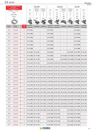 40.22.290
40.22.325
40.22.360
40.22.295
40.22.330
40.22.365
40.22.395
40.22.300
40.22.335
40.22.370
40.22.400
40.22.305
40.22.340
40.22.375
40.22.405
40.22.310
40.22.345
40.22.380
40.22.410
40.22.315
40.22.350
40.22.385
40.22.415
40.22.320
40.22.355
40.22.390
40.22.420
2
2
2
2
2
2
2
2
2
2
2
2
2
2
2
2
2
2
2
2
2
2
2
2
2
2
2
Bandas
Bands
R
29
Medidas
Roth
-14º 0º 0º -14º -14º 0º 0º -14º -14º
14º 0º 0º 14º 10º 0º 0º 14º 10º
- - - - .045" .045" - .045" .045"
.022" .022" .022" .022" .022" .022" .018" .022" .022"
Roth RothM.B.T. M.B.T.
Edgewise
Tubo Simples
Single Tube
Banda Anatômica Superior
Anatomical Band Upper
Tubo Duplos
Double Tube
Tubo Triplo
Triple Tube
Edgewise Edgewise Edgewise
Ricketts Ricketts Ricketts Ricketts
Bandas
Torque
Distal - Offset
Tubo Ø
Slot
Size Bands
33
30
34
31
35
32
36
37
38
39
40
41
29,5
33,5
30,5
34,5
31,5
35,5
32,5
36,5
37,5
38,5
39,5
40,5
41,5
42
L
R
L
R
L
R
L
R
L
R
L
R
L
R
L
R
L
R
L
R
L
R
L
R
L
R
L
R
L
R
L
R
L
R
L
R
L
R
L
R
L
R
L
R
L
R
L
R
L
R
L
R
L
R
L
47.11.001 47.21.001 - - -- -
47.11.002 47.21.002 - - -- -
47.11.003 47.21.003 - - -- -
47.11.004 47.21.004 - - -- -
47.11.005 47.21.005 - - -- -
47.11.006 47.21.006 - - -- -
47.11.007 47.21.007 - -47.11.107 -
47.11.008 47.21.008 - 47.21.208 47.21.608 47.31.008 47.31.108
47.21.607 47.31.007 47.31.107
47.31.006 -
47.31.005 -
47.31.004 -
47.31.003 -
47.31.002 -
47.31.001 -
47.11.108 -
47.11.009 47.21.009 - 47.21.209 47.21.609 47.31.009 47.31.10947.11.109 -
47.11.010 47.21.010 47.21.110 47.21.210 47.21.610 47.31.010 47.31.11047.11.110 -
47.11.011 47.21.011 47.21.111 47.21.211 47.21.611 47.31.011 47.31.11147.11.111 47.11.211
47.11.012 47.21.012 47.21.112 47.21.212 47.21.612 47.31.012 47.31.11247.11.112 47.11.212
47.11.013 47.21.013 47.21.113 47.21.213 47.21.613 47.31.013 47.31.11347.11.113 47.11.213
47.11.014 47.21.014 47.21.114 47.21.214 47.21.614 47.31.014 47.31.11447.11.114 47.11.214
47.11.015 47.21.015 47.21.115 47.21.215 47.21.615 47.31.015 47.31.11547.11.115 47.11.215
47.11.016 47.21.016 47.21.116 47.21.216 47.21.616 47.31.016 47.31.11647.11.116 47.11.216
47.11.017 47.21.017 47.21.117 47.21.217 47.21.617 47.31.017 47.31.11747.11.117 47.11.217
47.11.018 47.21.018 47.21.118 47.21.218 47.21.618 47.31.018 47.31.11847.11.118 47.11.218
47.11.019 47.21.019 47.21.119 47.21.219 47.21.619 47.31.019 47.31.11947.11.119 47.11.219
47.11.020 47.21.020 47.21.120 47.21.220 47.21.620 47.31.020 47.31.12047.11.120 47.11.220
47.11.021 47.21.021 47.21.121 47.21.221 47.21.621 47.31.021 47.31.12147.11.121 47.11.221
47.11.022 47.21.022 47.21.122 47.21.222 47.21.622 47.31.022 47.31.122
47.21.623 47.31.023 47.31.123
47.11.122 47.11.222
47.11.023 47.21.023 47.21.123 -47.11.123 47.11.223
47.11.024 47.21.024 47.21.124 - 47.21.624 47.31.024 -
47.21.625 47.31.025 -
47.21.626 47.31.026 -
47.21.627 47.31.027 -
47.11.124 -
47.11.025 47.21.025 47.21.125 -47.11.125 -
47.11.026 47.21.026 47.21.126 -47.11.126 -
47.11.027 47.21.027 47.21.127 -47.11.127 -
20.10.211
20.30.200 20.30.241 20.40.431 20.40.163
20.10.417 20.35.402 20.10.611 20.35.501
20.10.212 20.10.418 20.35.403 20.10.612 20.35.502
Qtd
Qty
0434
60
com Tubo
with tube
PrescriptionPrescrição -
 